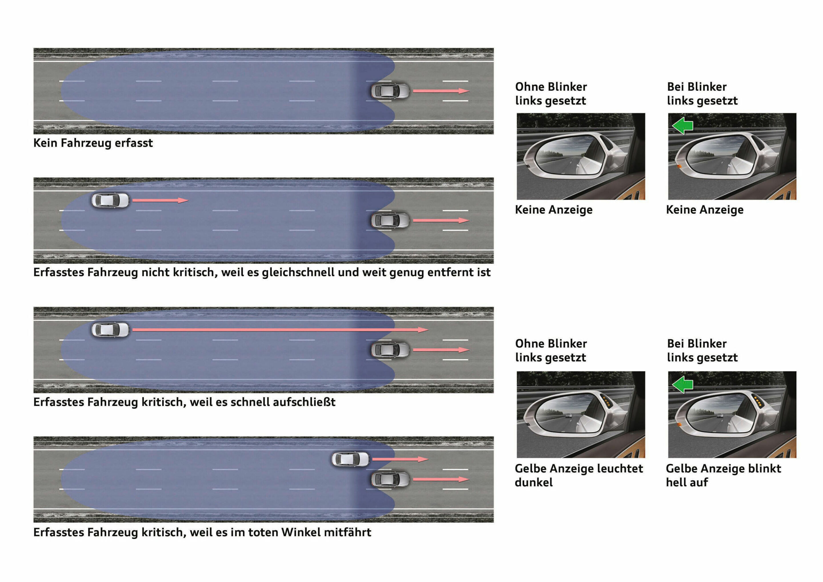 Audi side assist