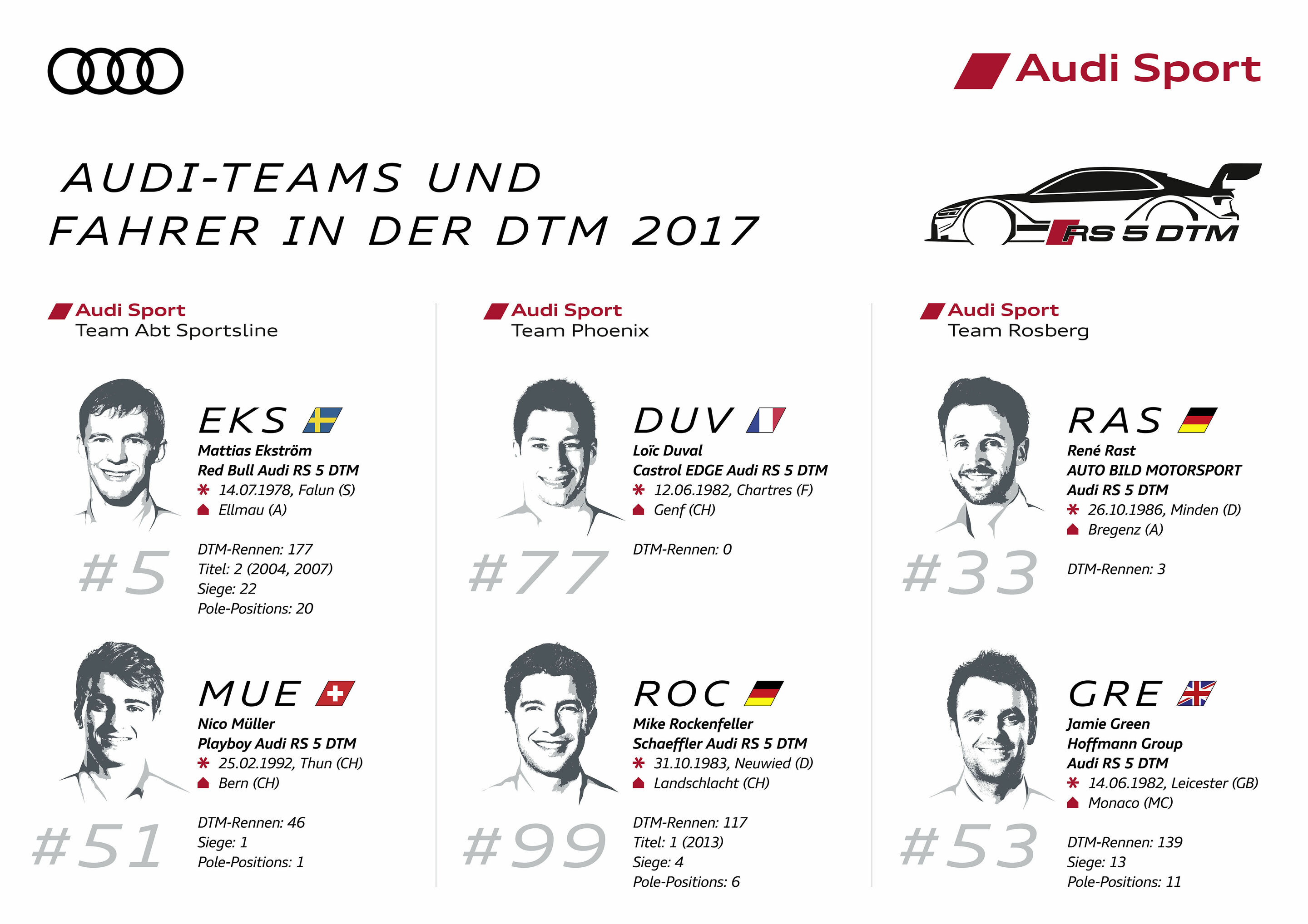 DTM 2017