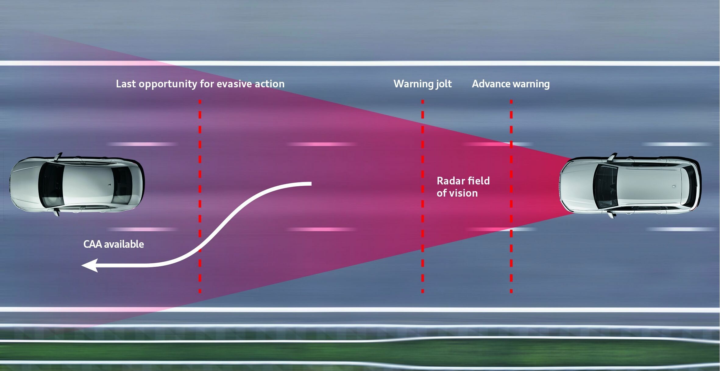 Collision avoidance assist