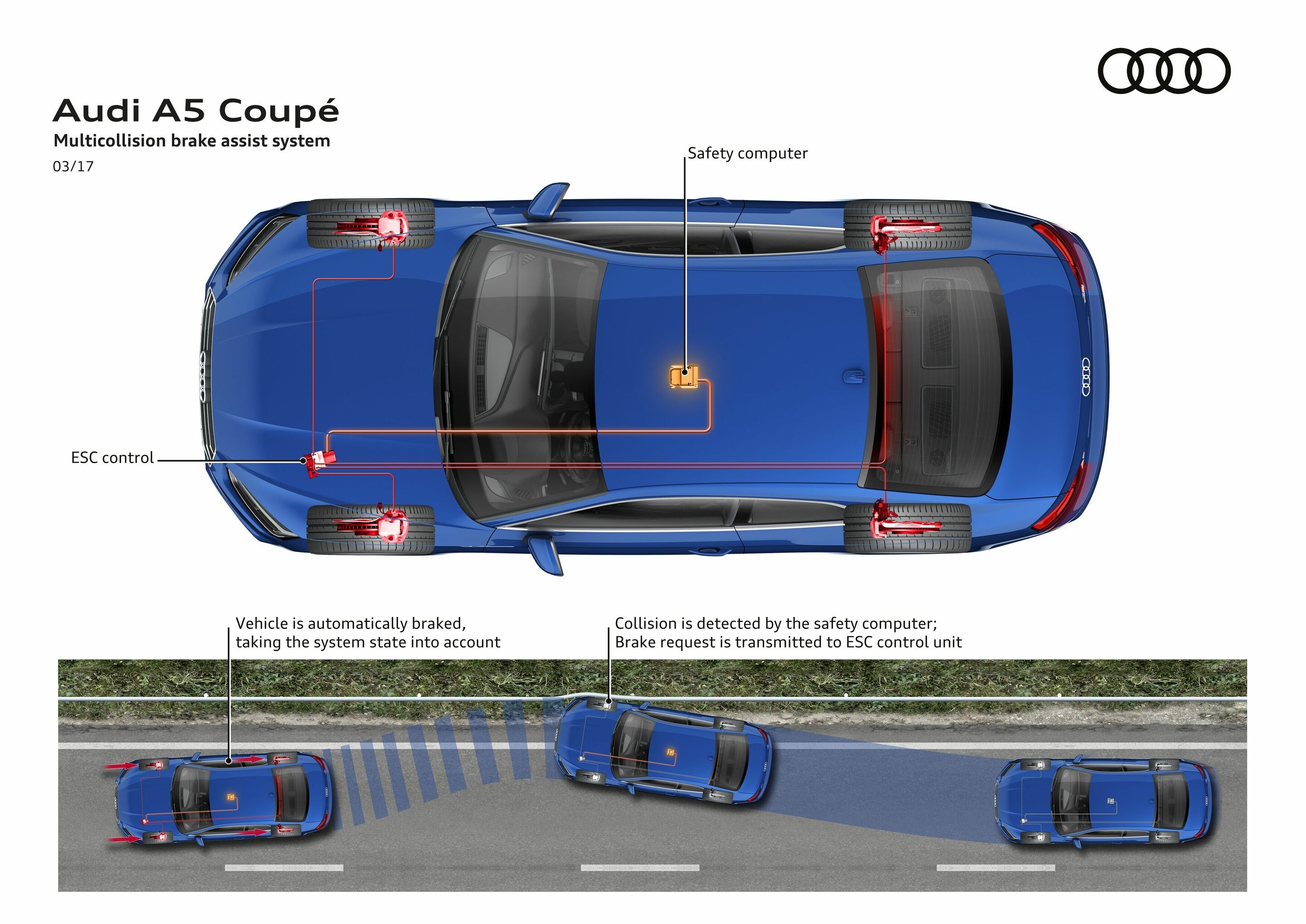 Multicollision brake assist system