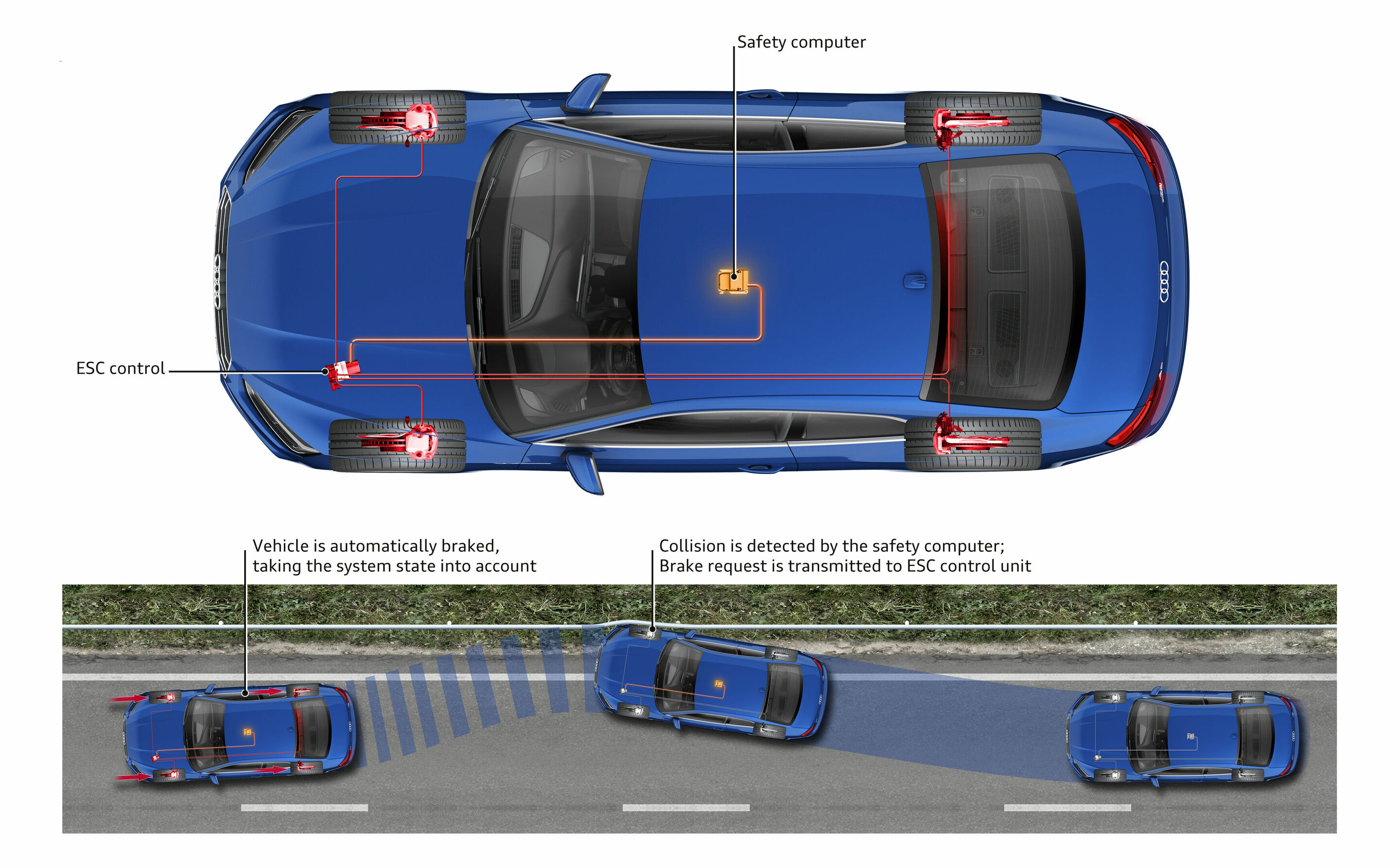 Multicollision brake assist