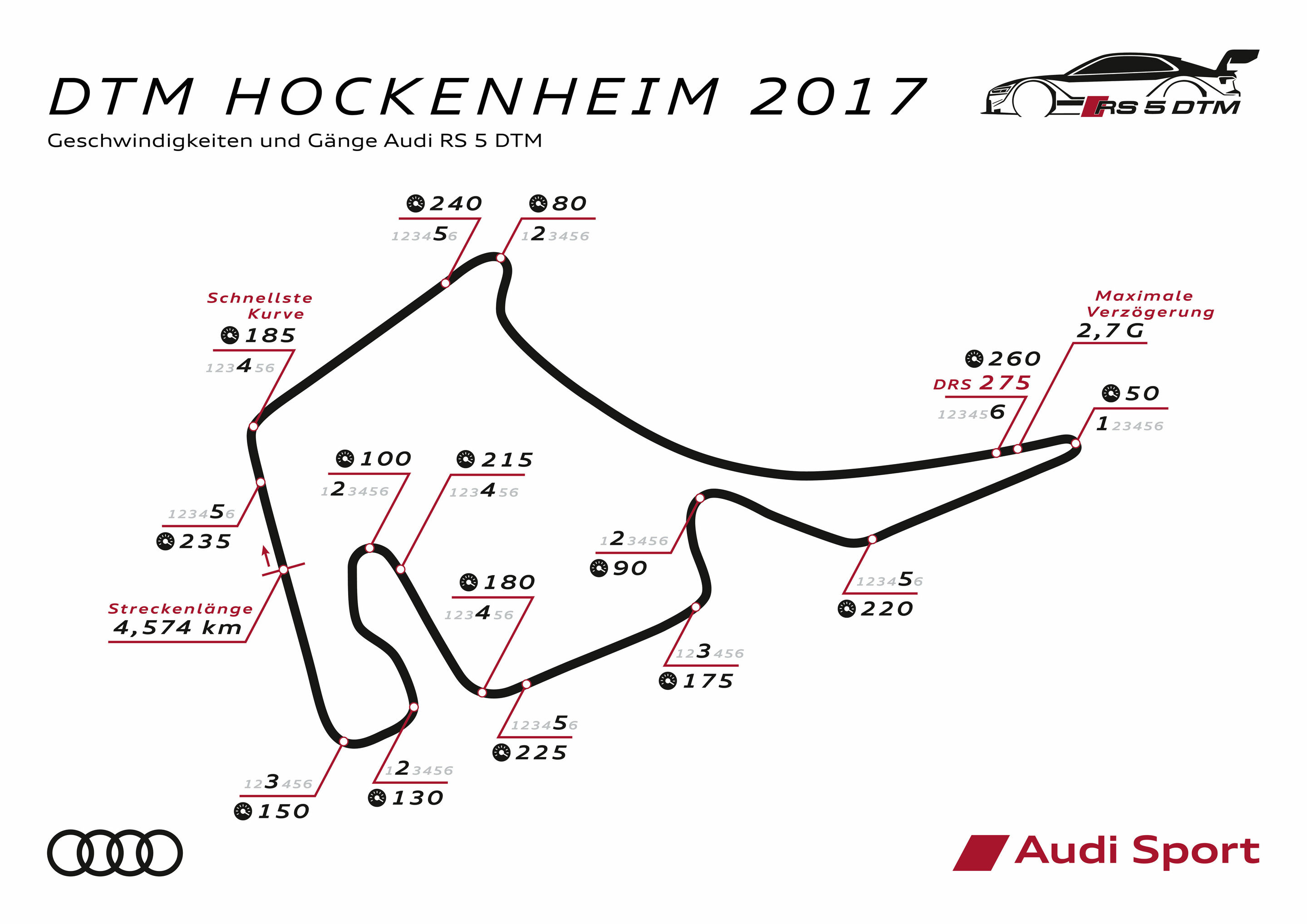 DTM Hockenheim 2017