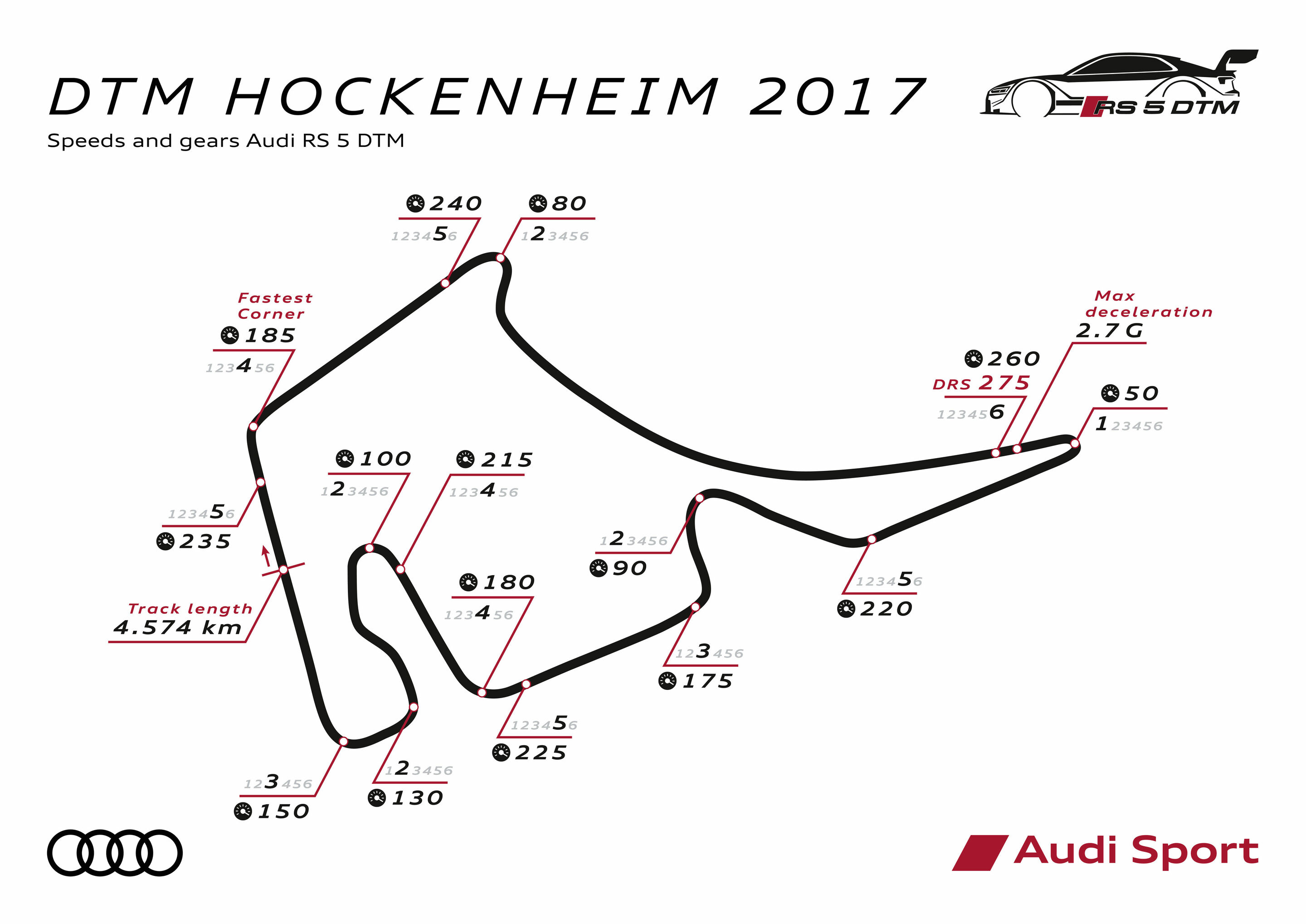 DTM Hockenheim 2017