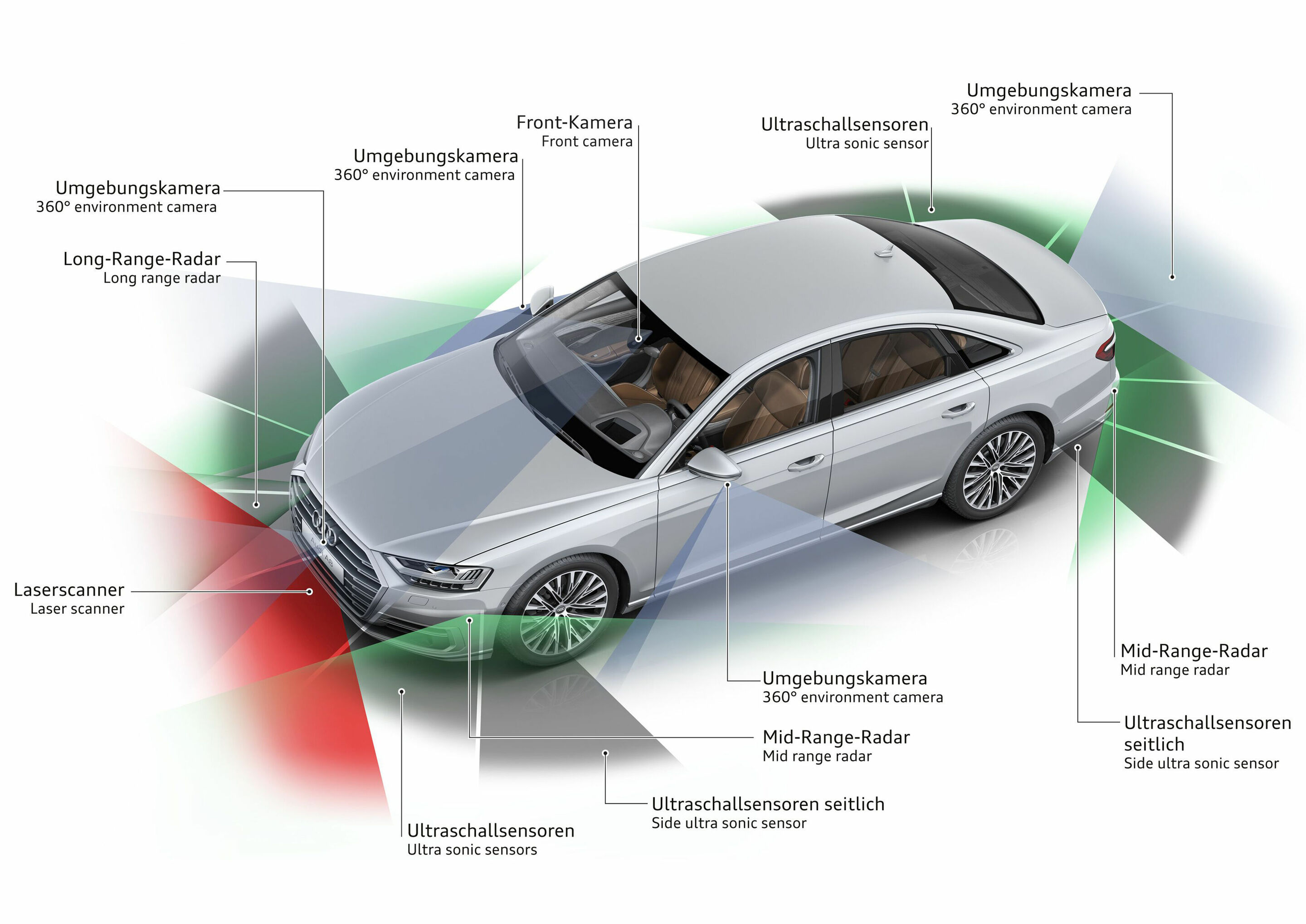 Sensor areas of environment observation