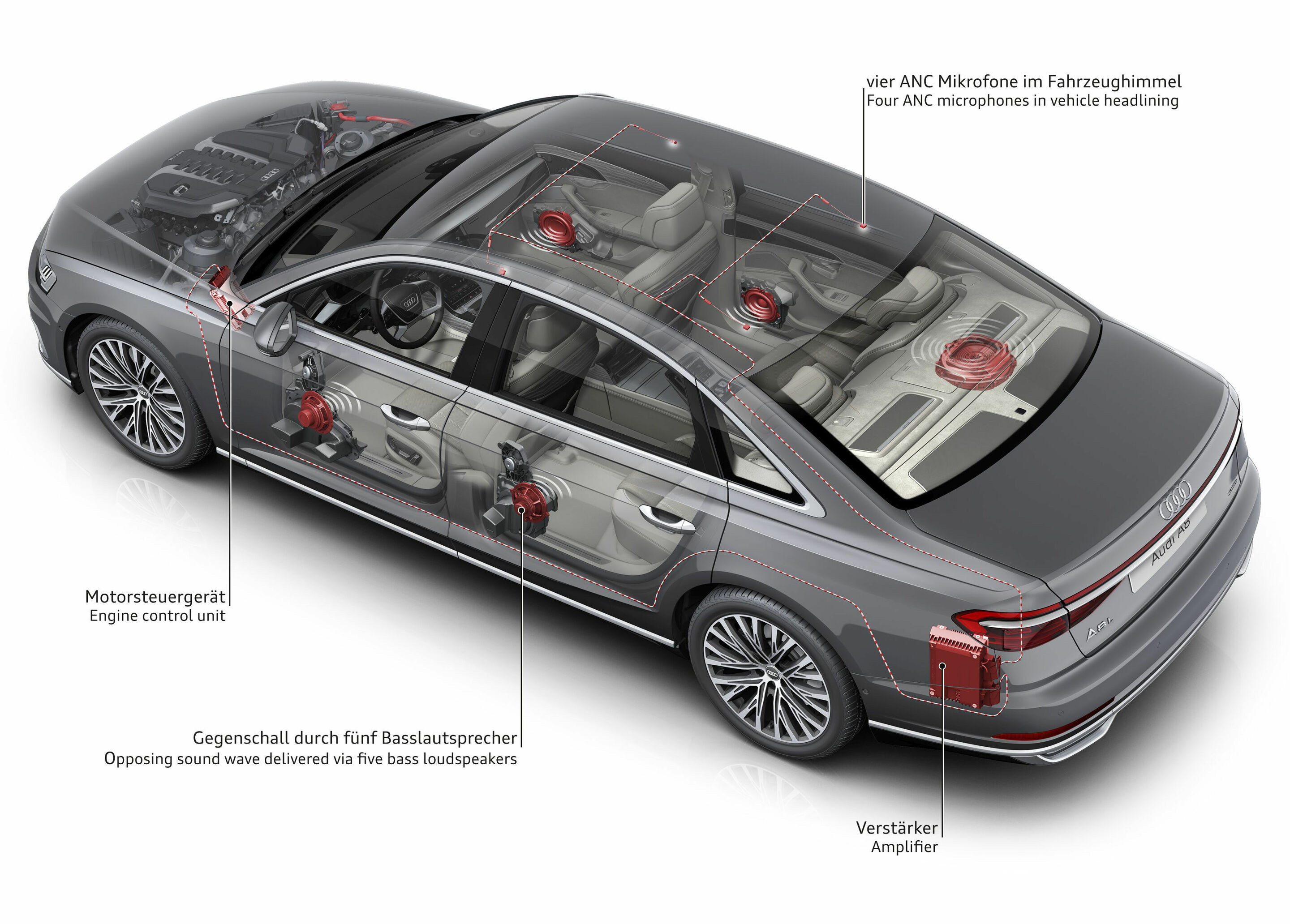 Система audi. Пневмоподвеска Audi a8 long 2011. Ауди а 8 2004 года из чего состоит кузов. Ауди на пульте инструкция деталей. Число компонентов системы au- si.