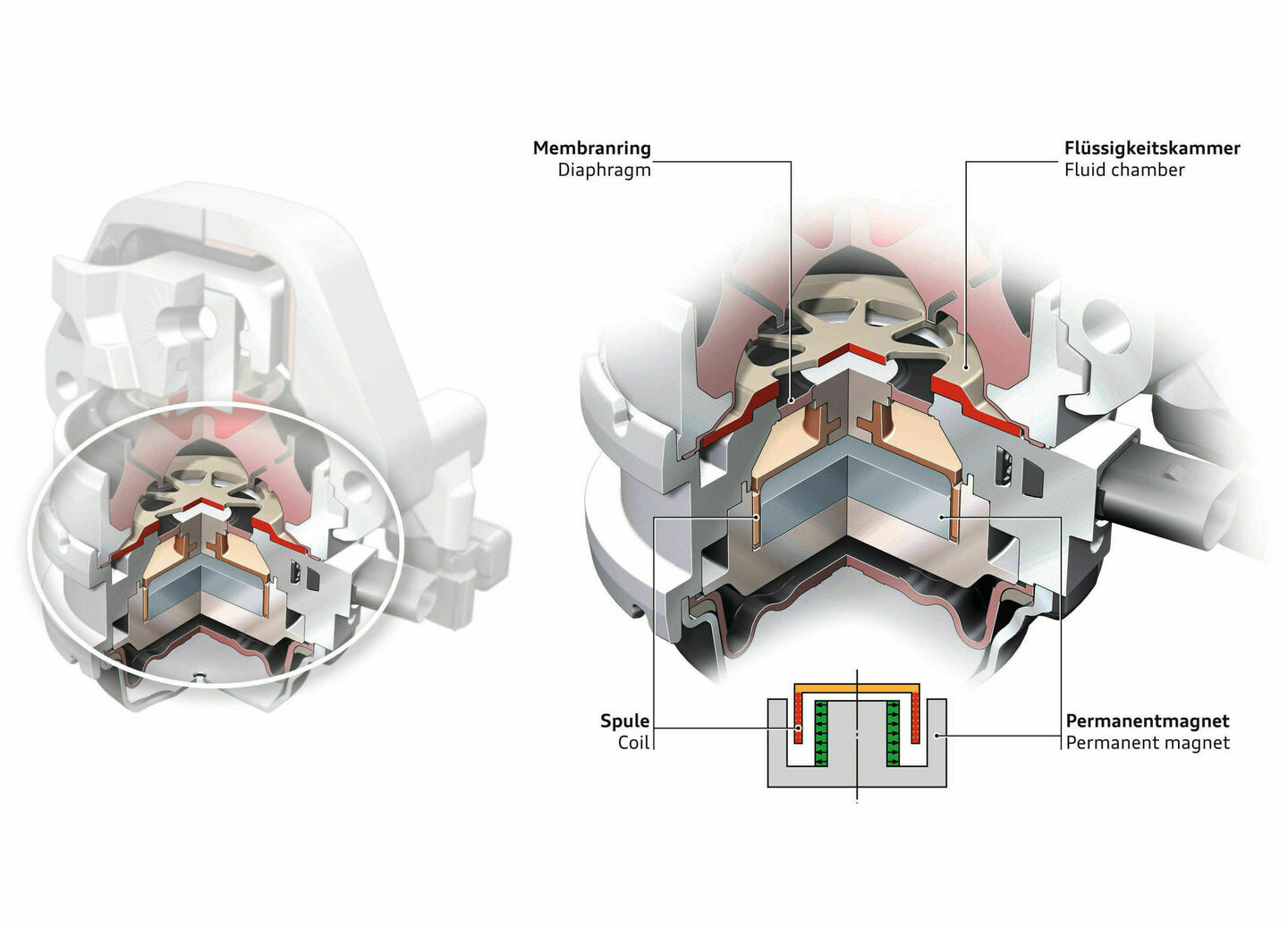 Drive system Audi MediaCenter