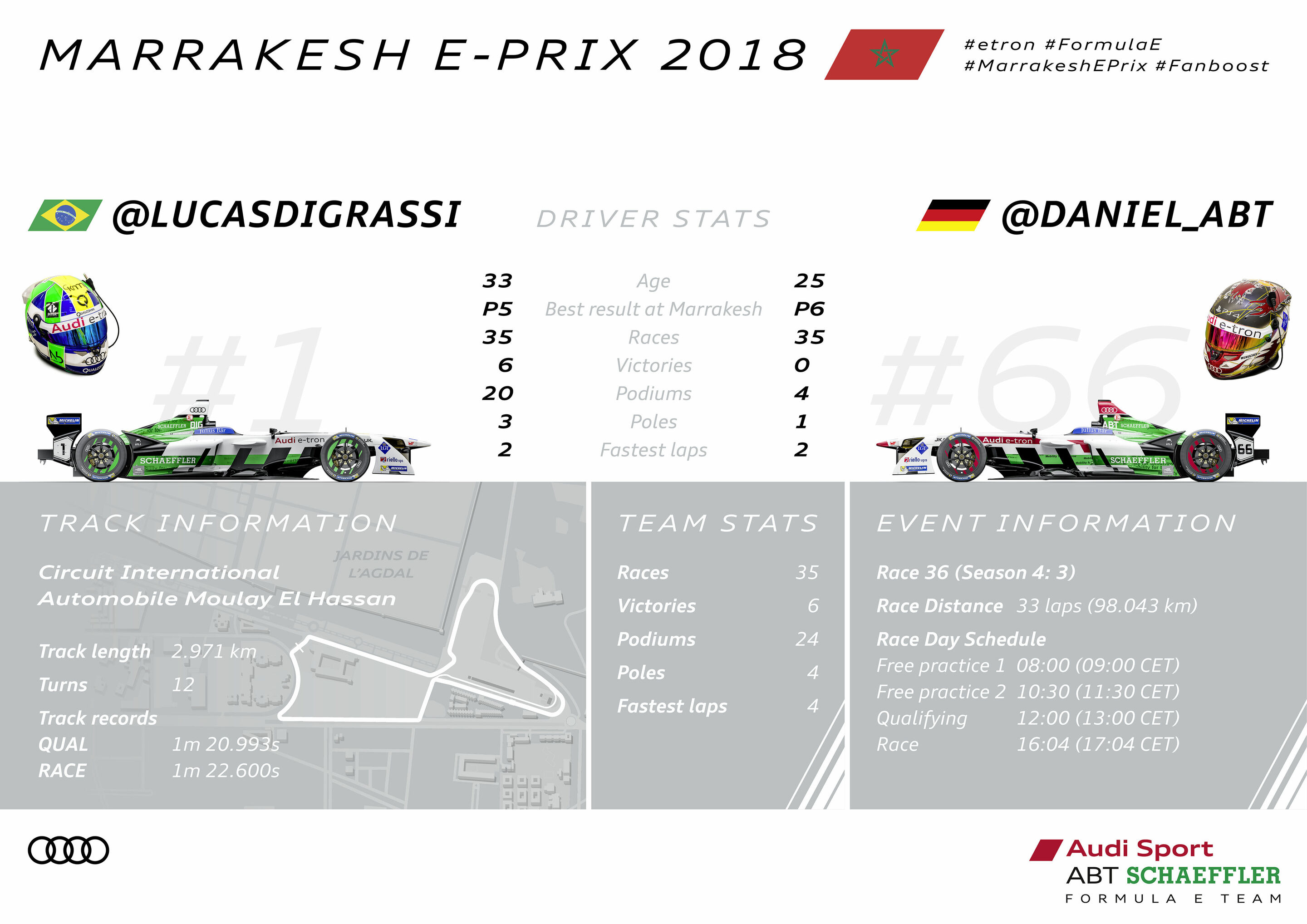 Formula E Marrakesh E-Prix 2018