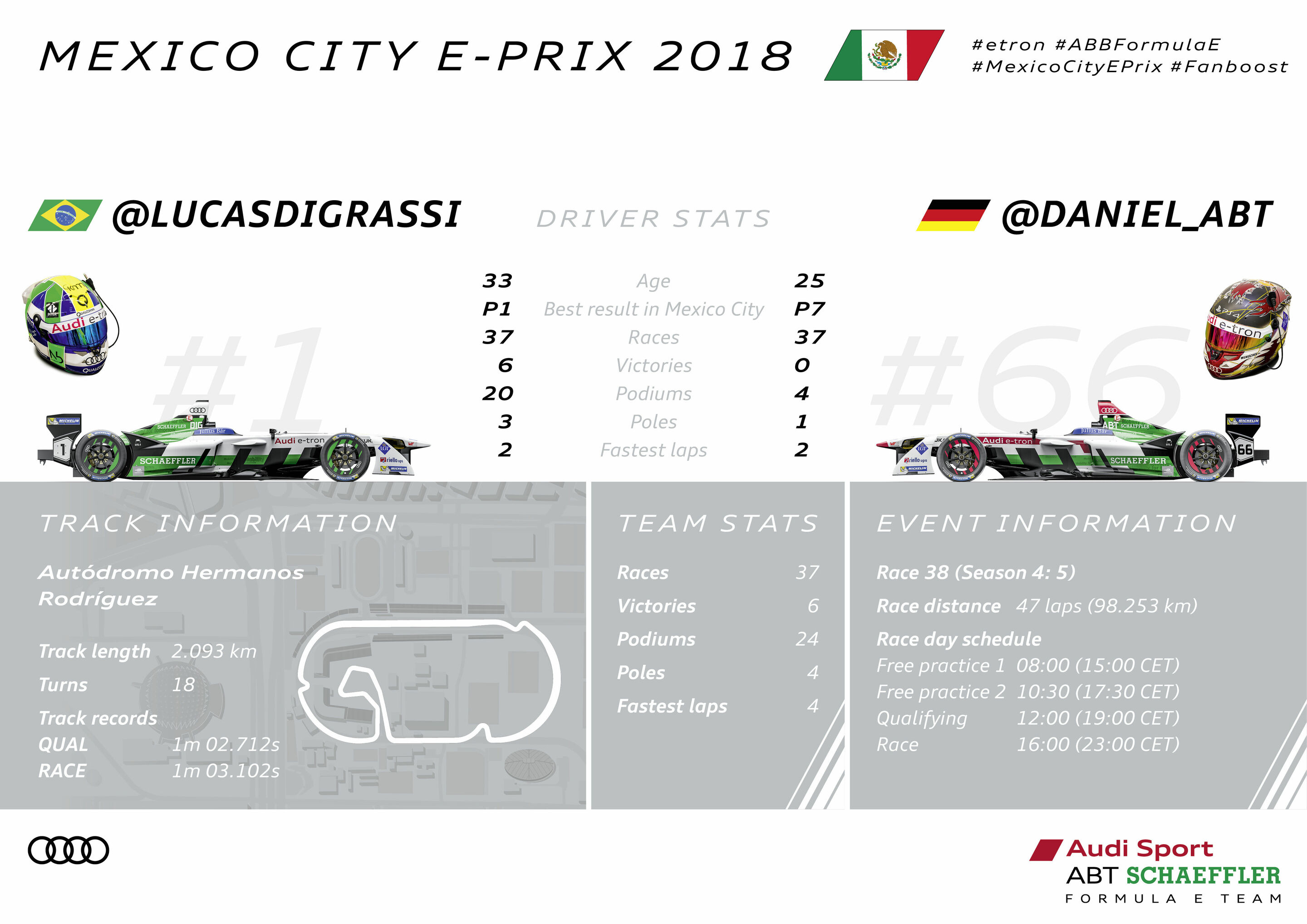 Formel E, Mexico City E-Prix 2018