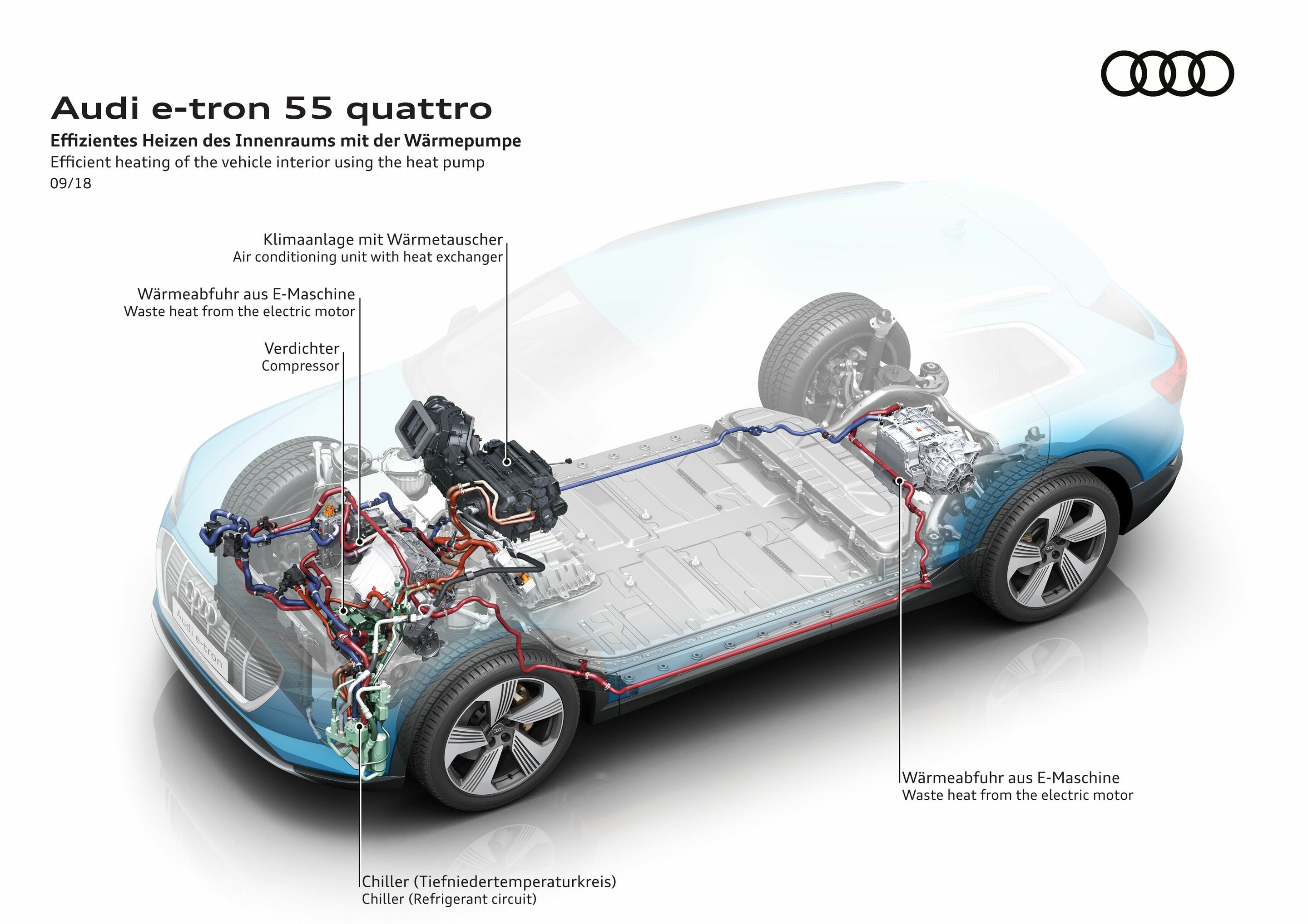 Audi e-tron 55 quattro
