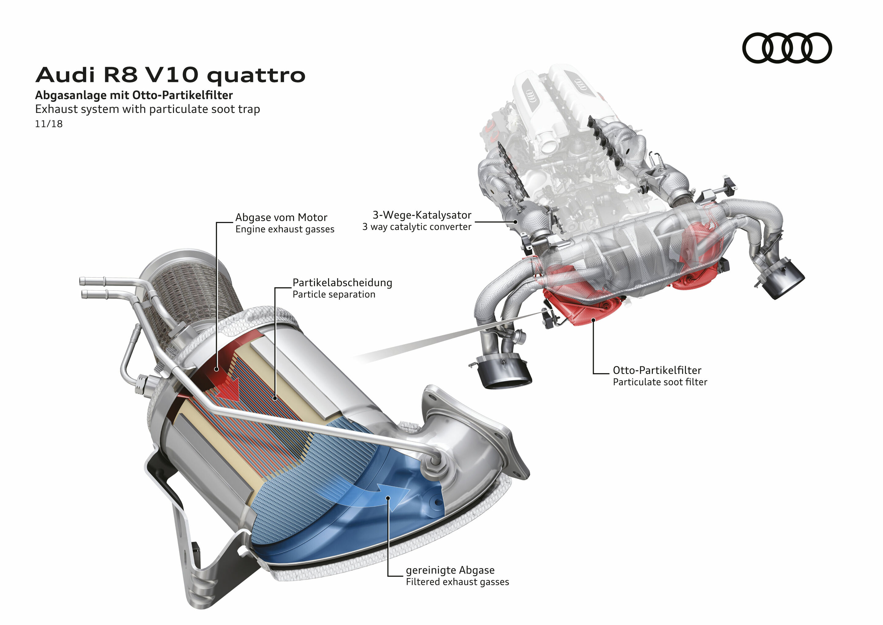 Audi R8 V10 quattro