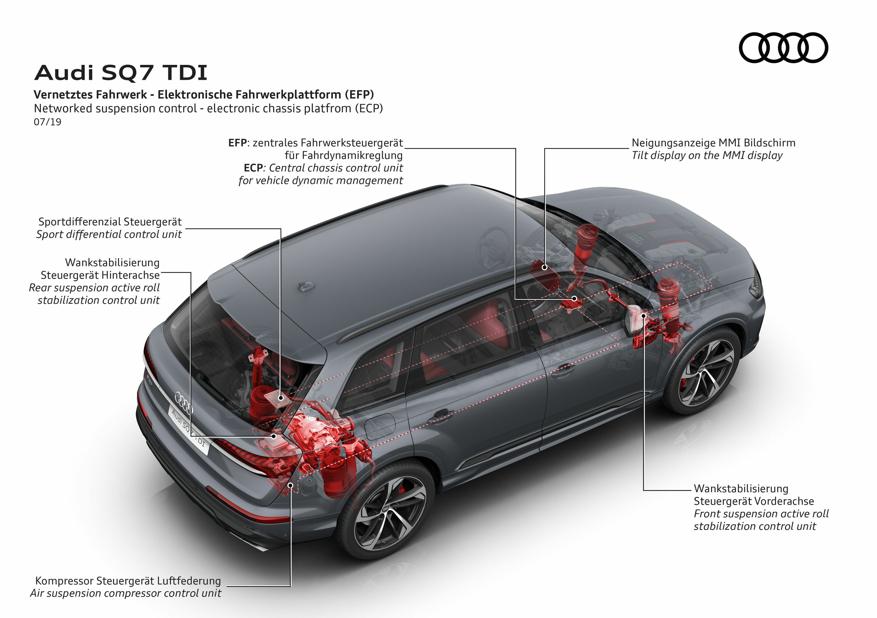 Audi SQ7 TDI