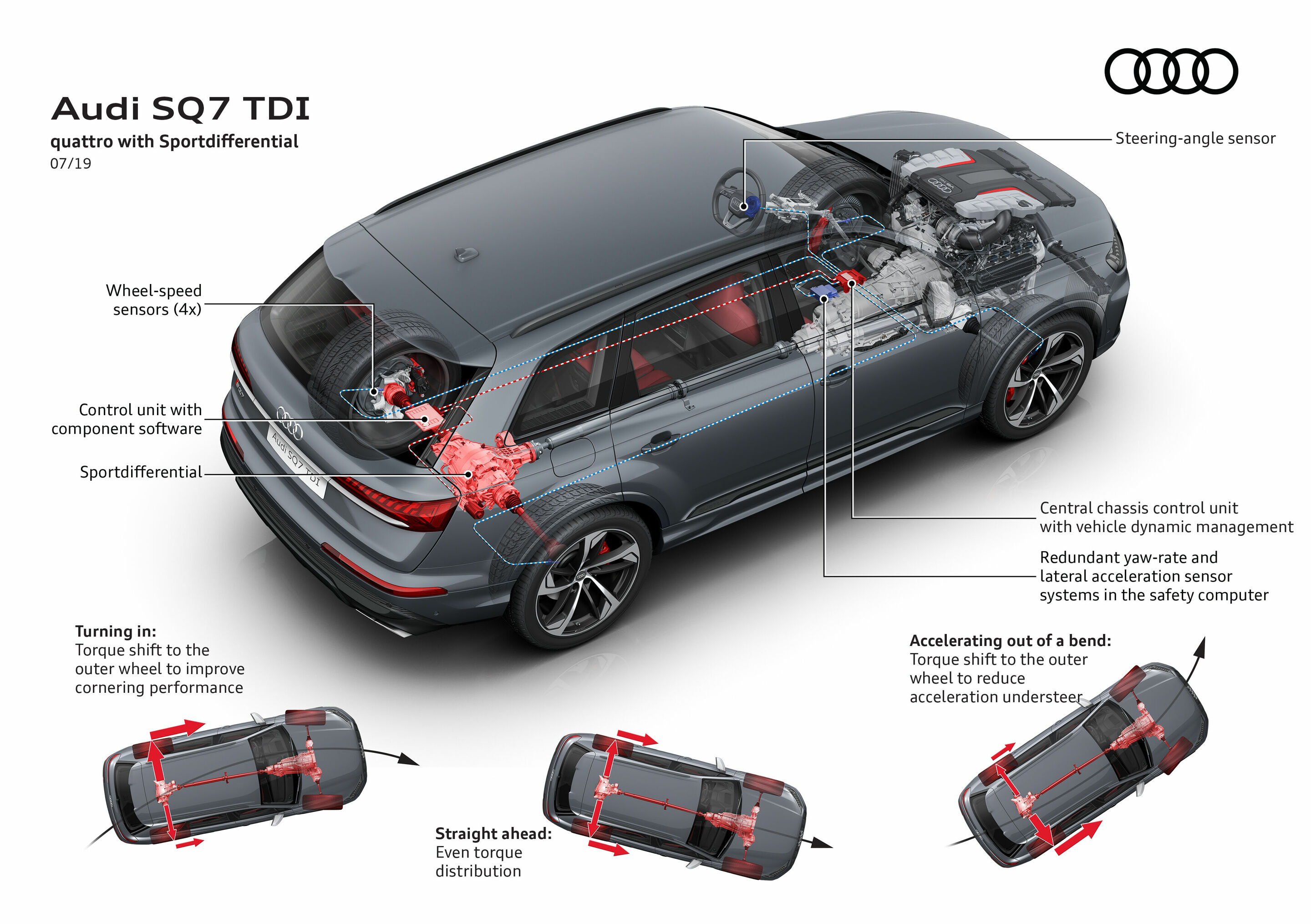 Audi SQ7 TDI