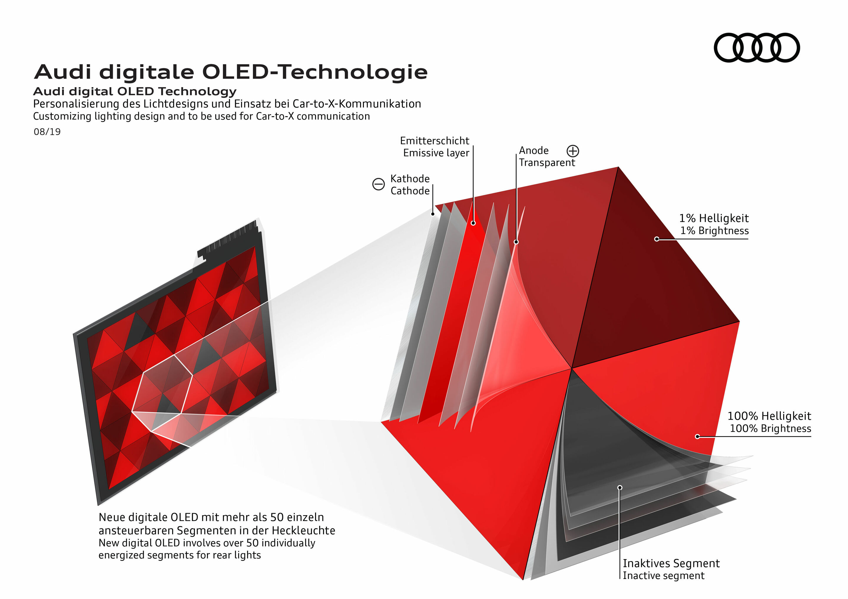 Audi digitale OLED-Technologie