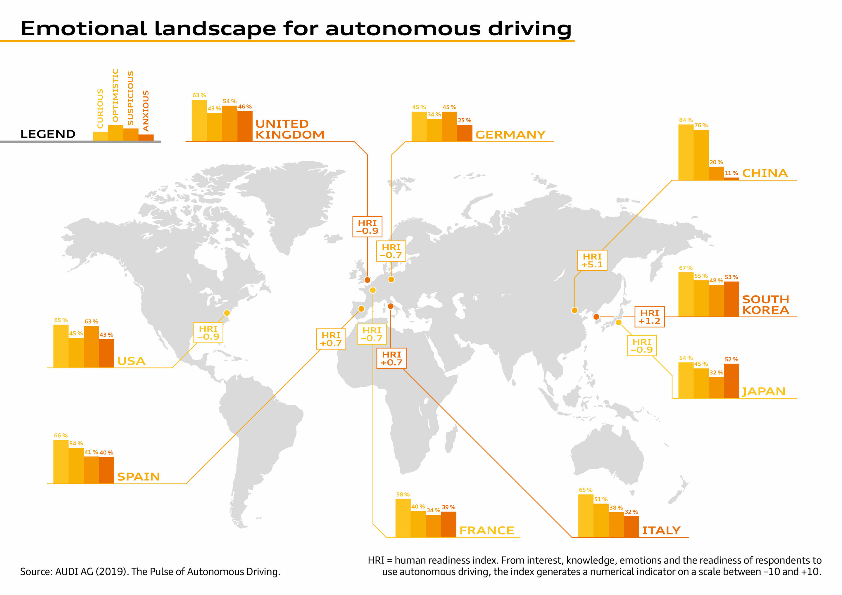 Audi publishes user typology and emotional landscape of autonomous driving