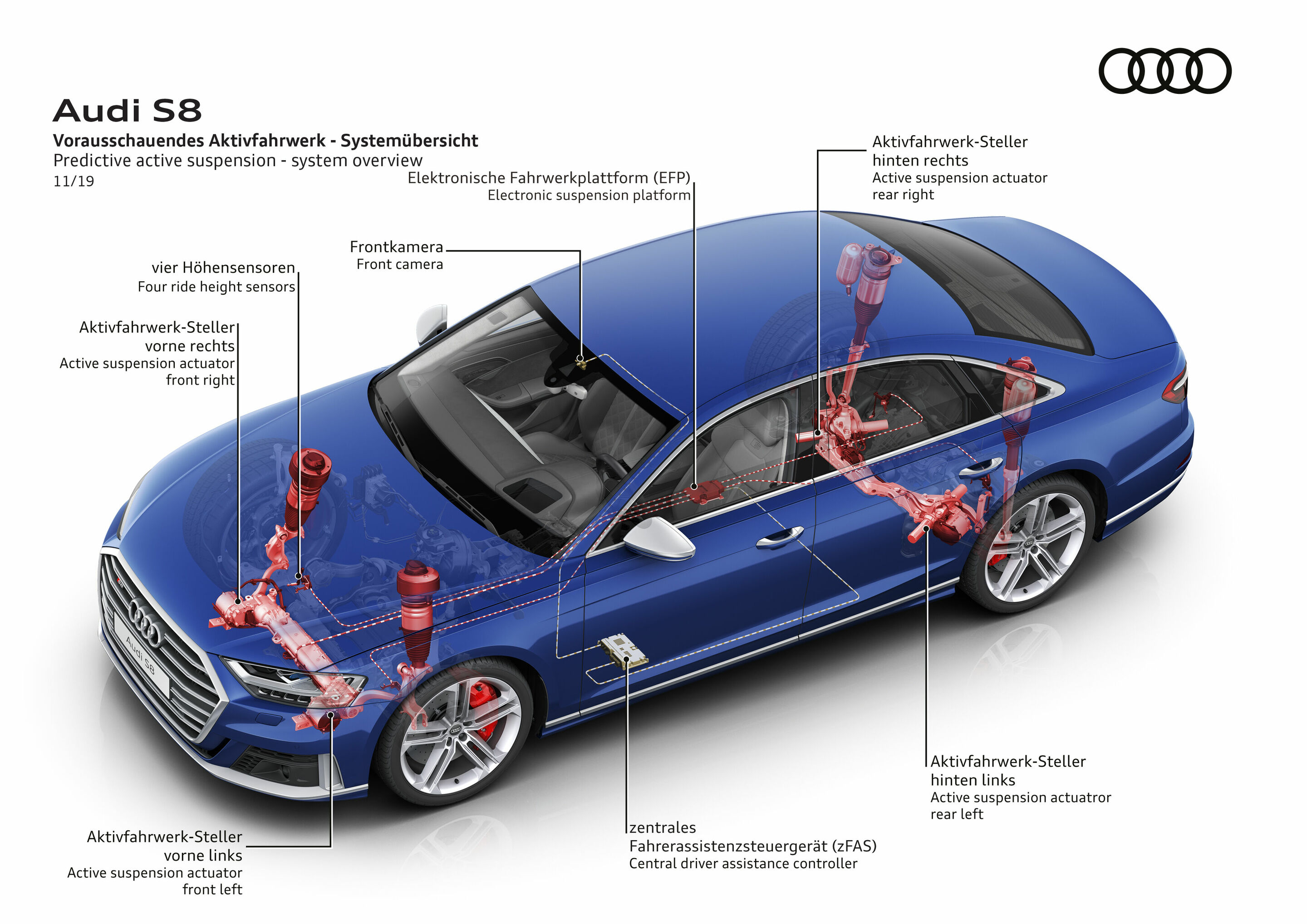 Audi S8
