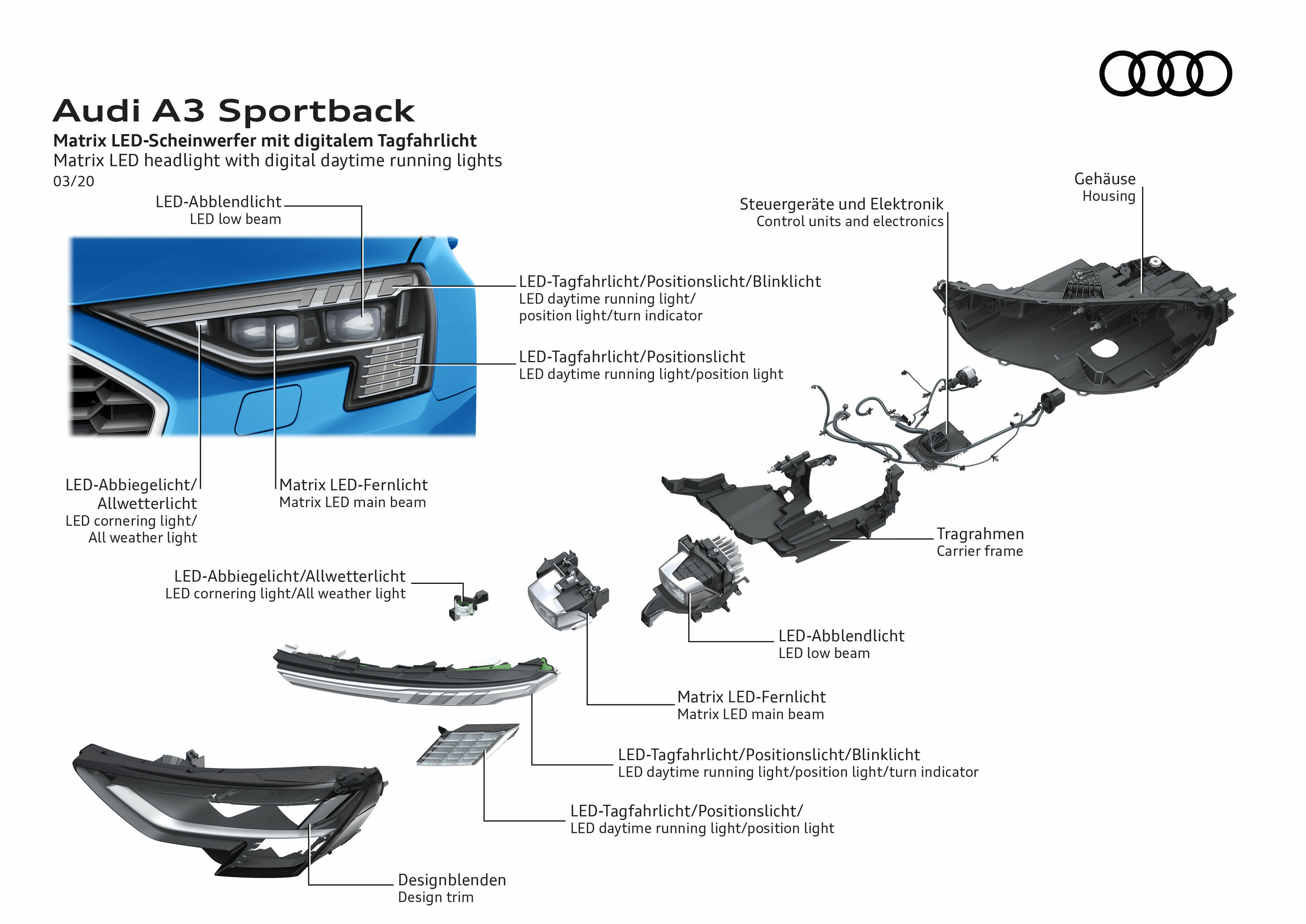 Audi A3 Sportback