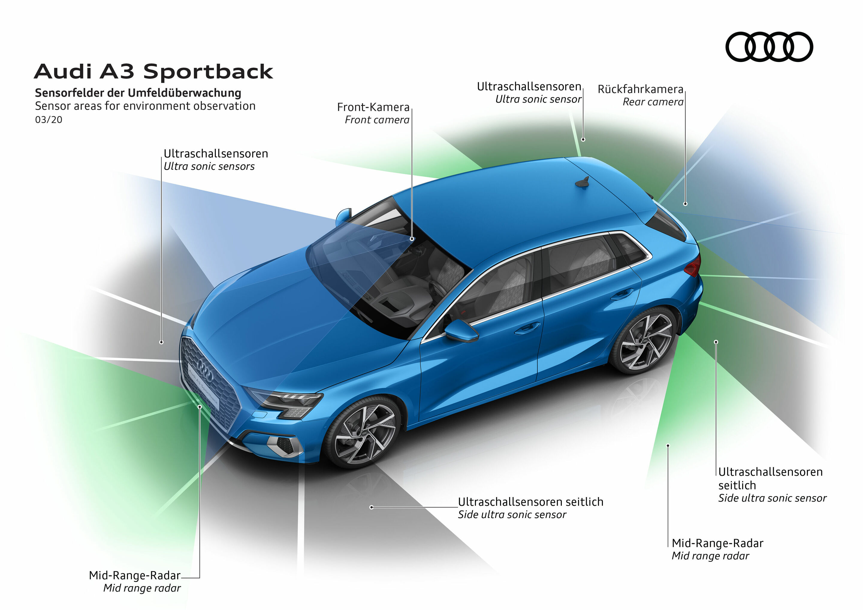 Audi A3 Sportback