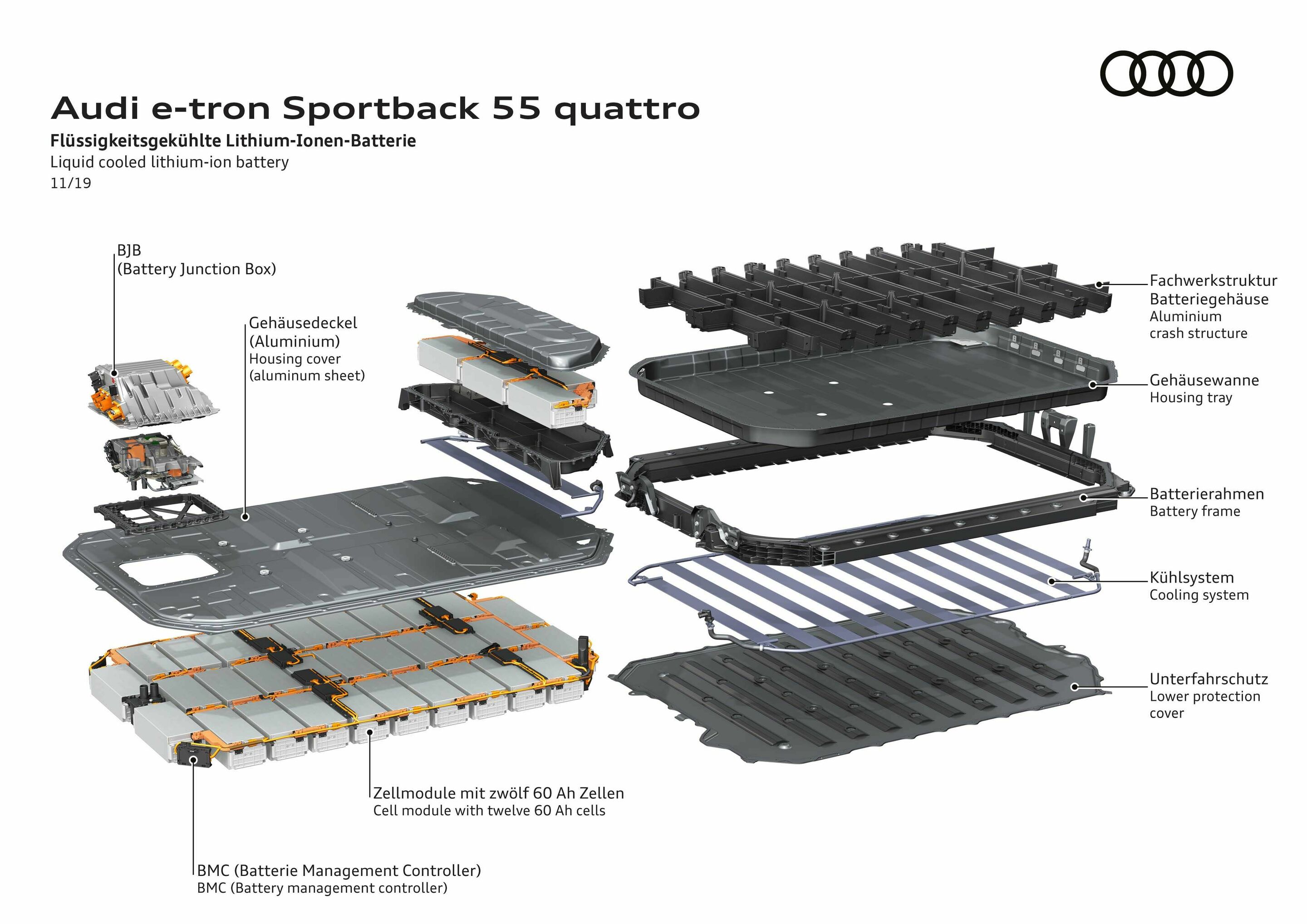 Audi e-tron Sportback 55 quattro