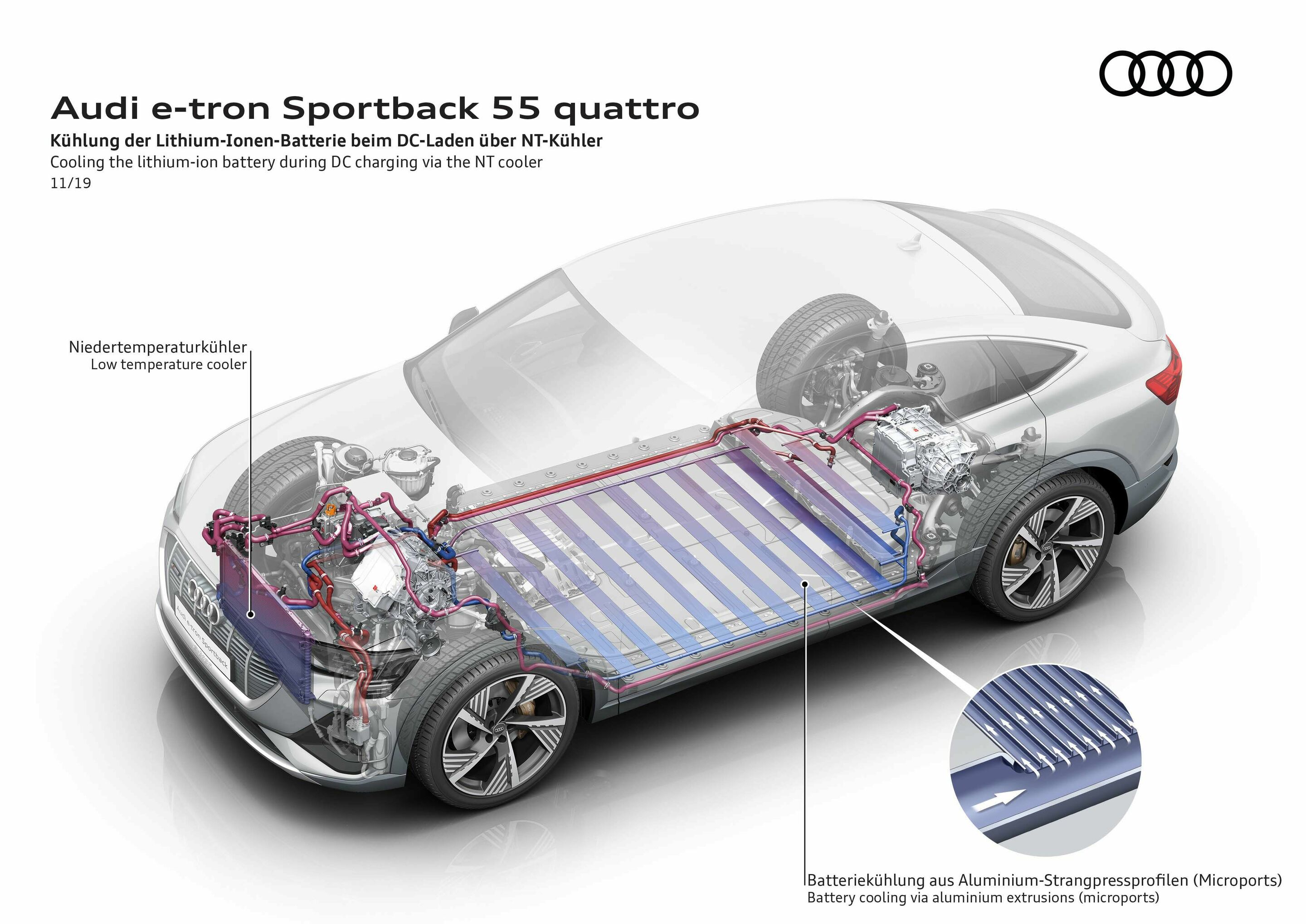 Audi e-tron Sportback 55 quattro