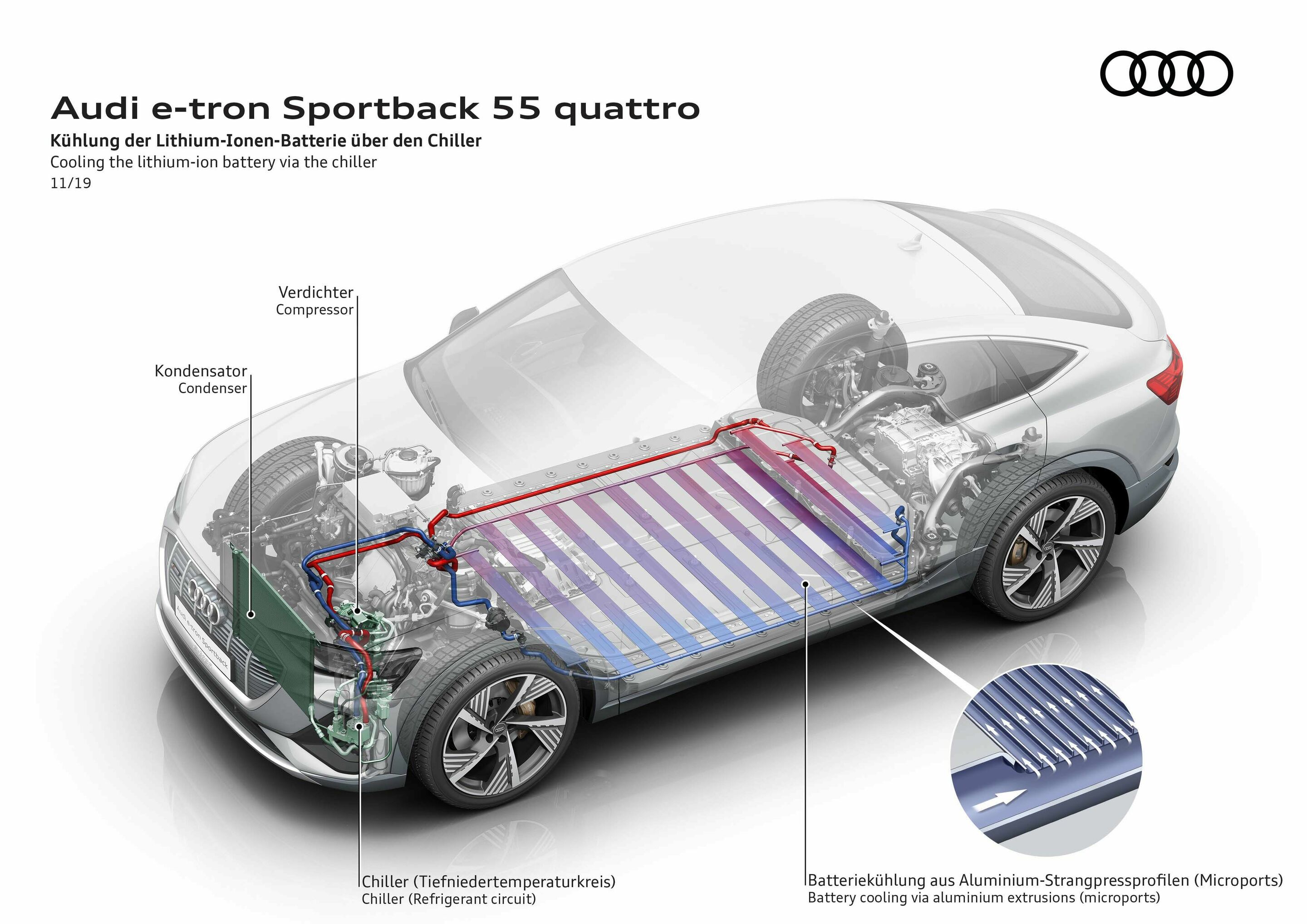 Audi e-tron Sportback 55 quattro