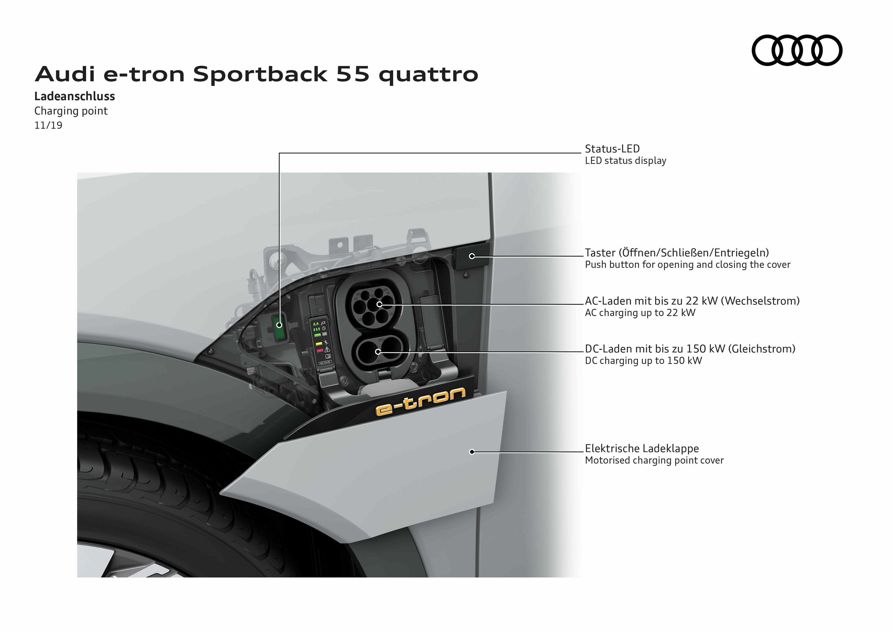 Audi e-tron Sportback 55 quattro