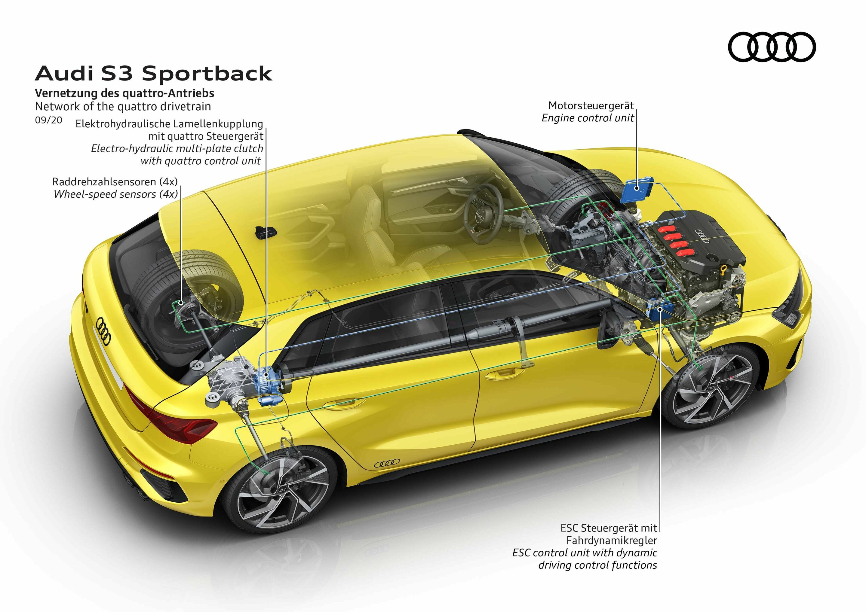 Audi S3 Sportback
