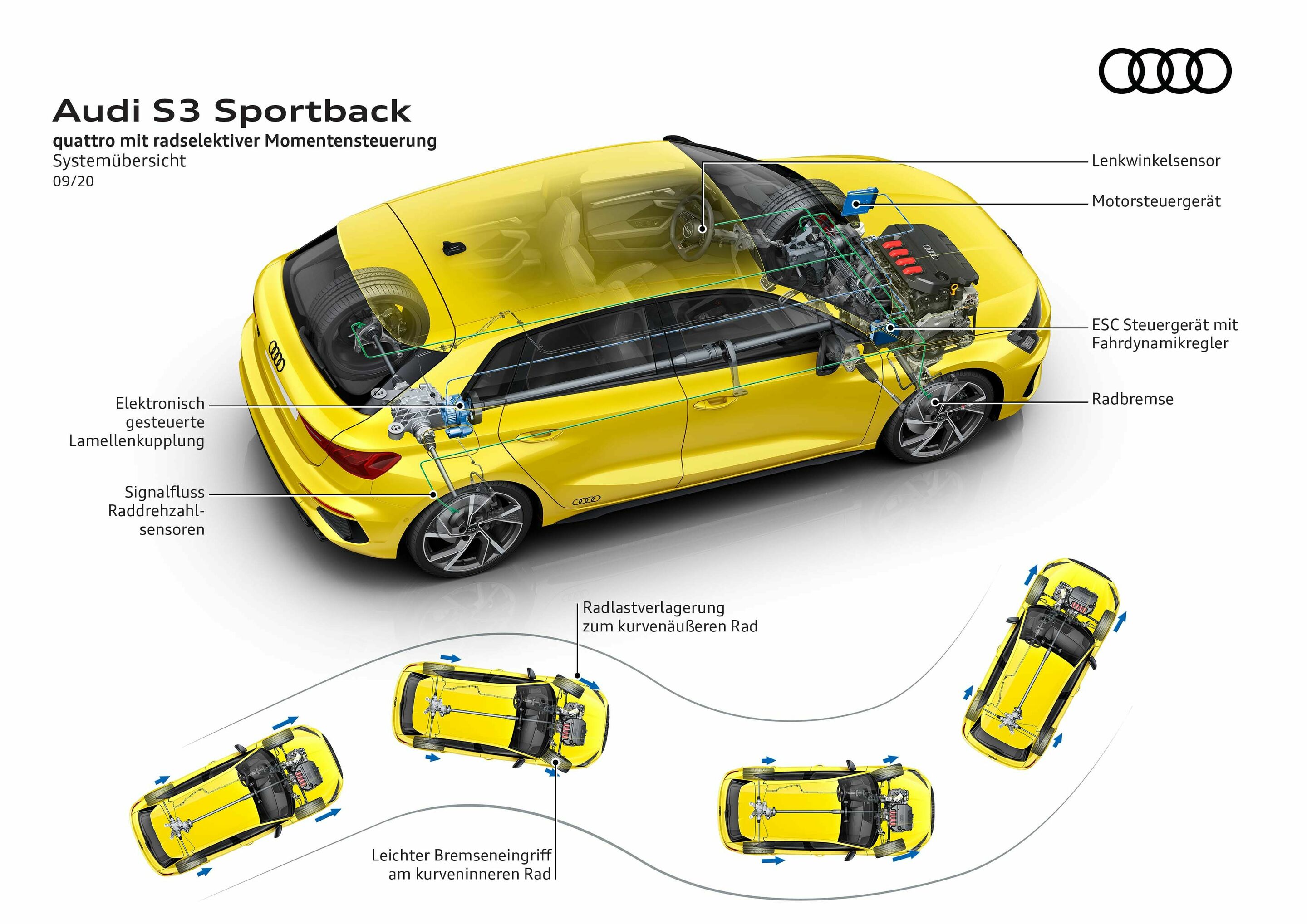Audi S3 Sportback