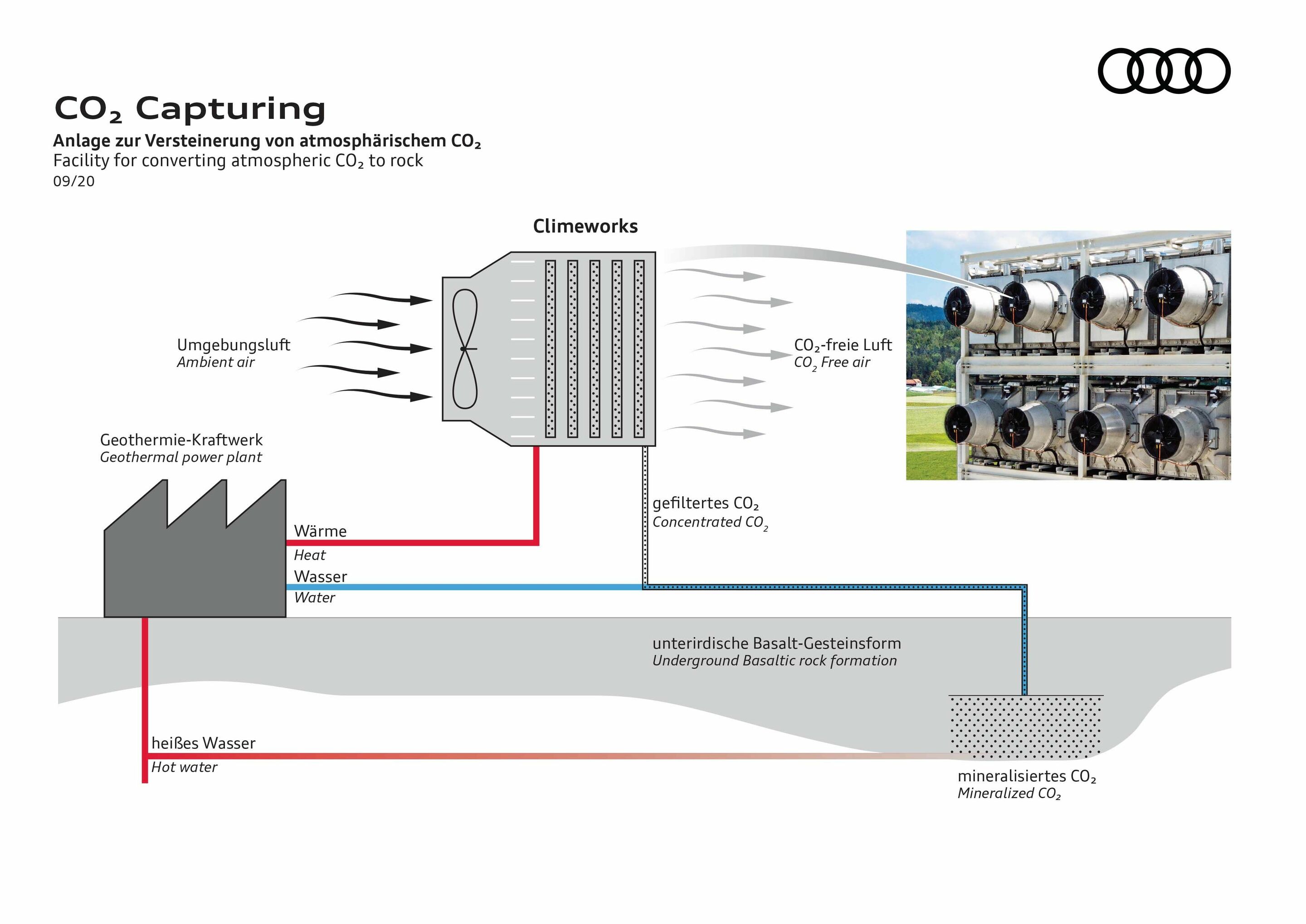 In depth: Audi and Climeworks store CO2 from the atmosphere underground