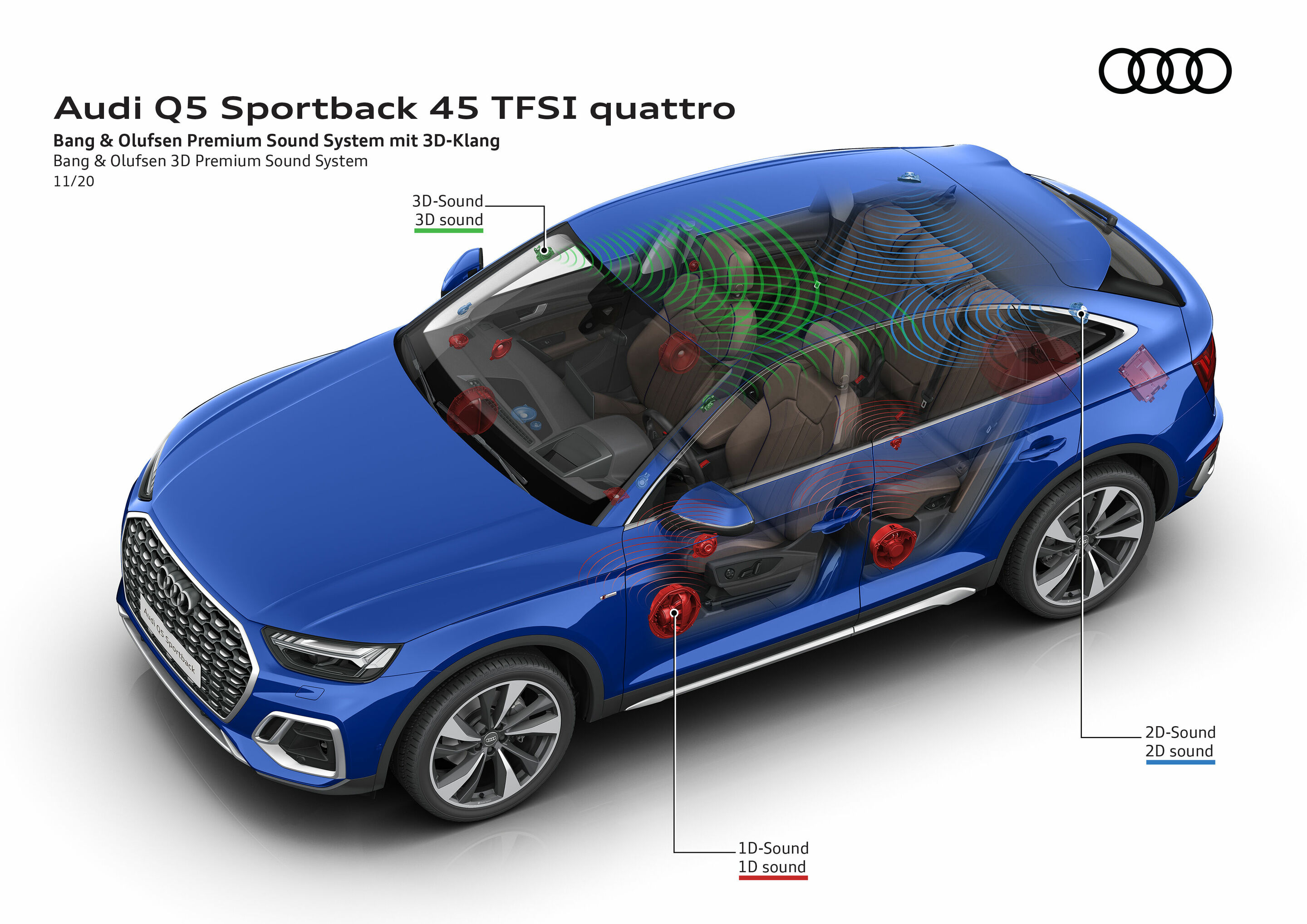 Audi Q5 Sportback 45 TFSI quattro