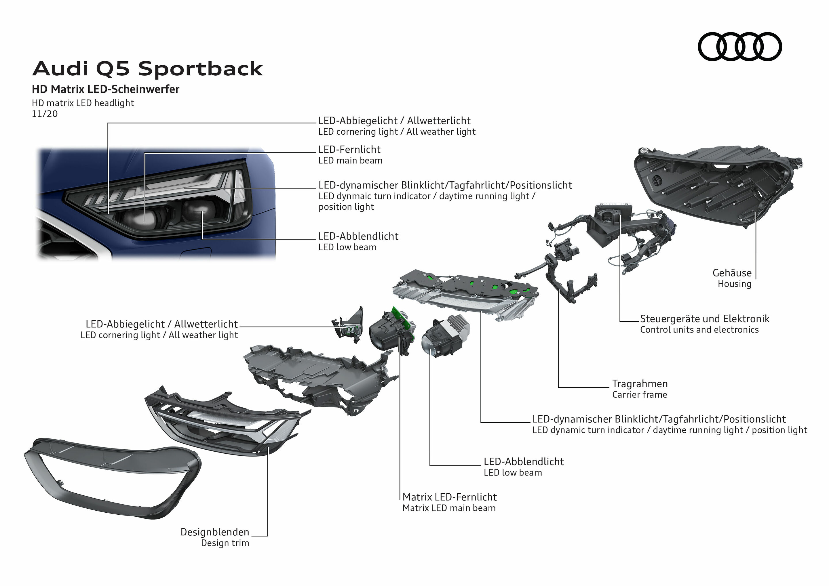 Audi Q5 Sportback