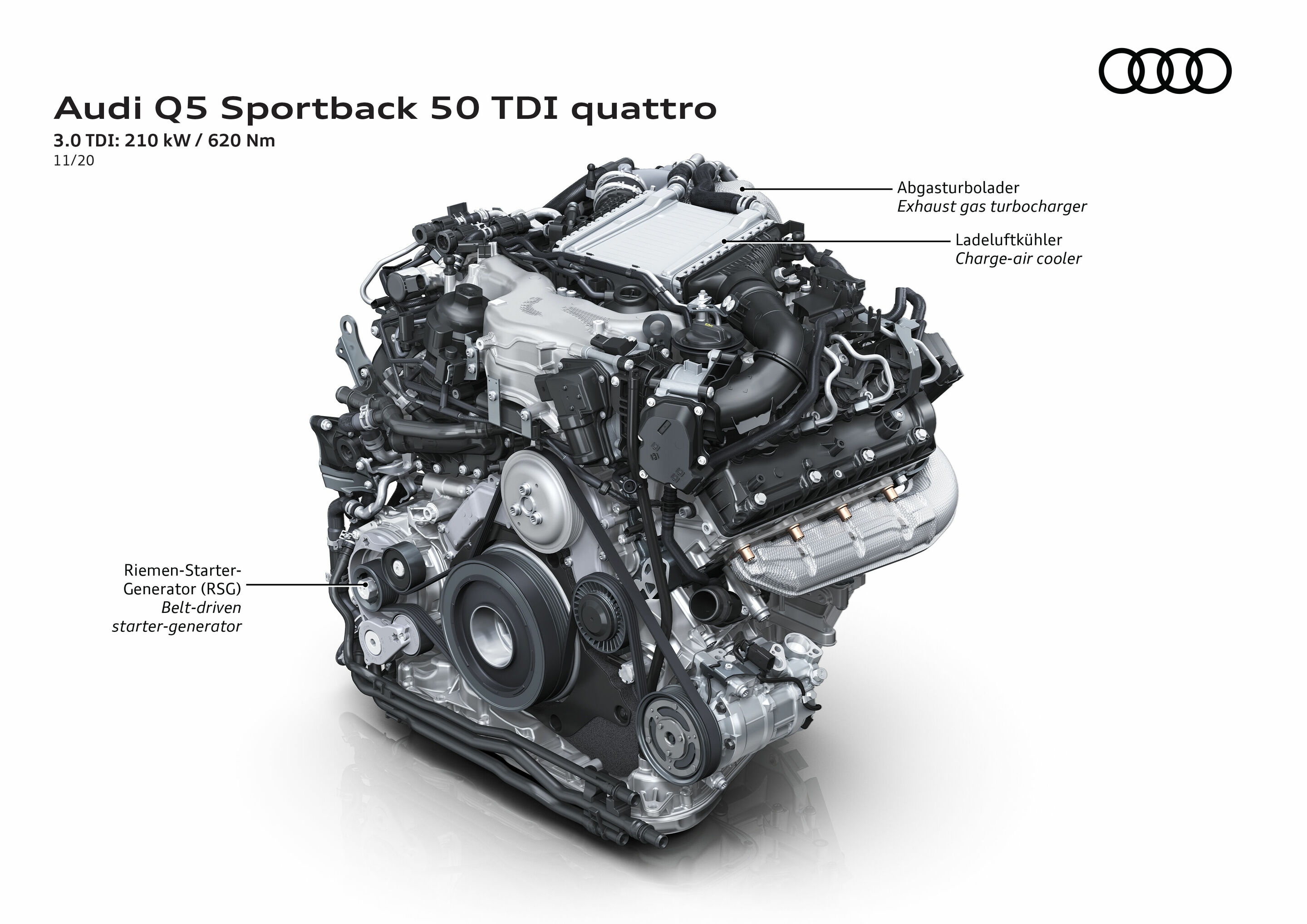 Audi Q5 Sportback 50 TDI quattro