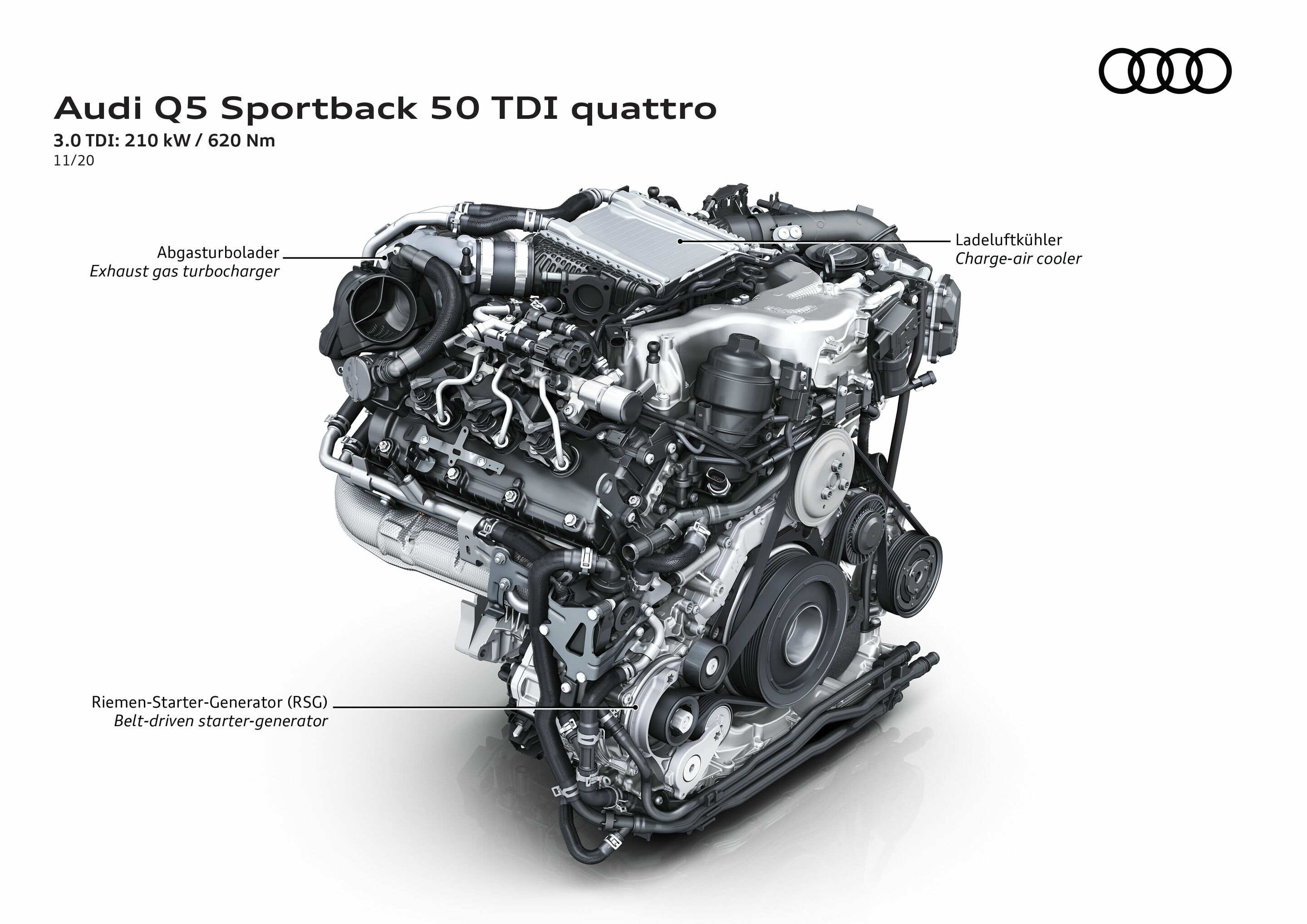 Audi Q5 Sportback 50 TDI quattro