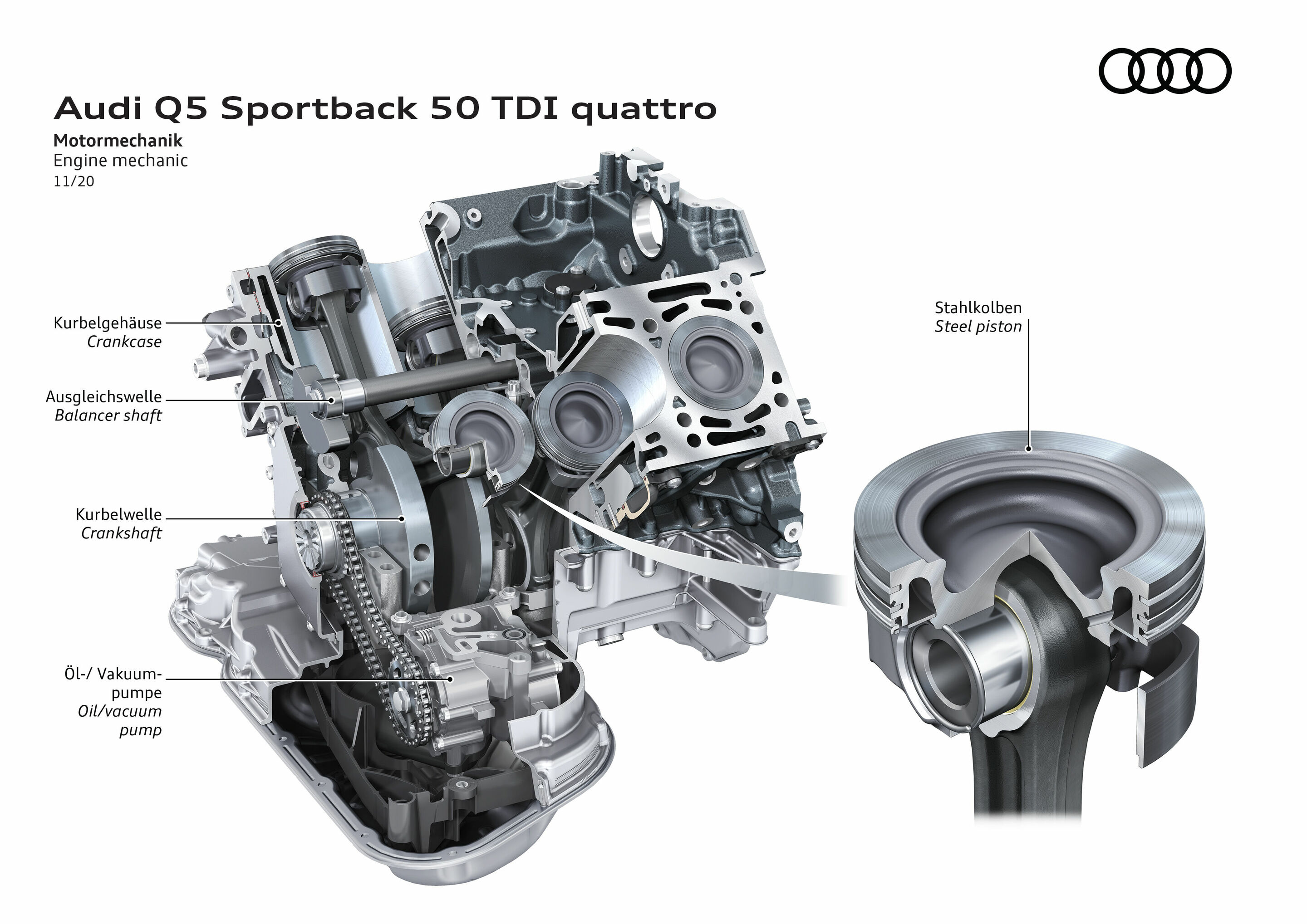 Audi Q5 Sportback 50 TDI quattro