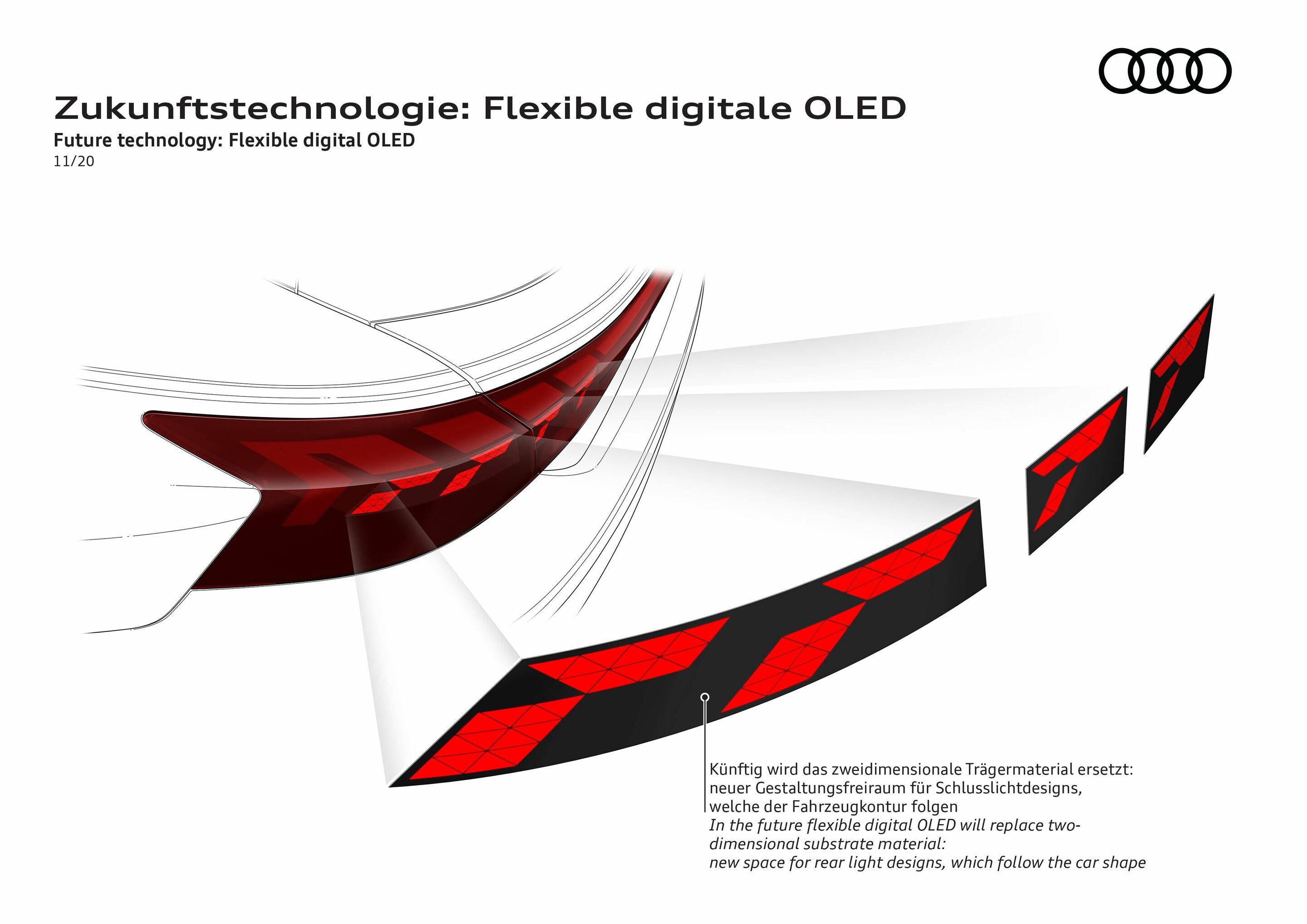 Zukunftstechnologie: Flexible digitale OLED