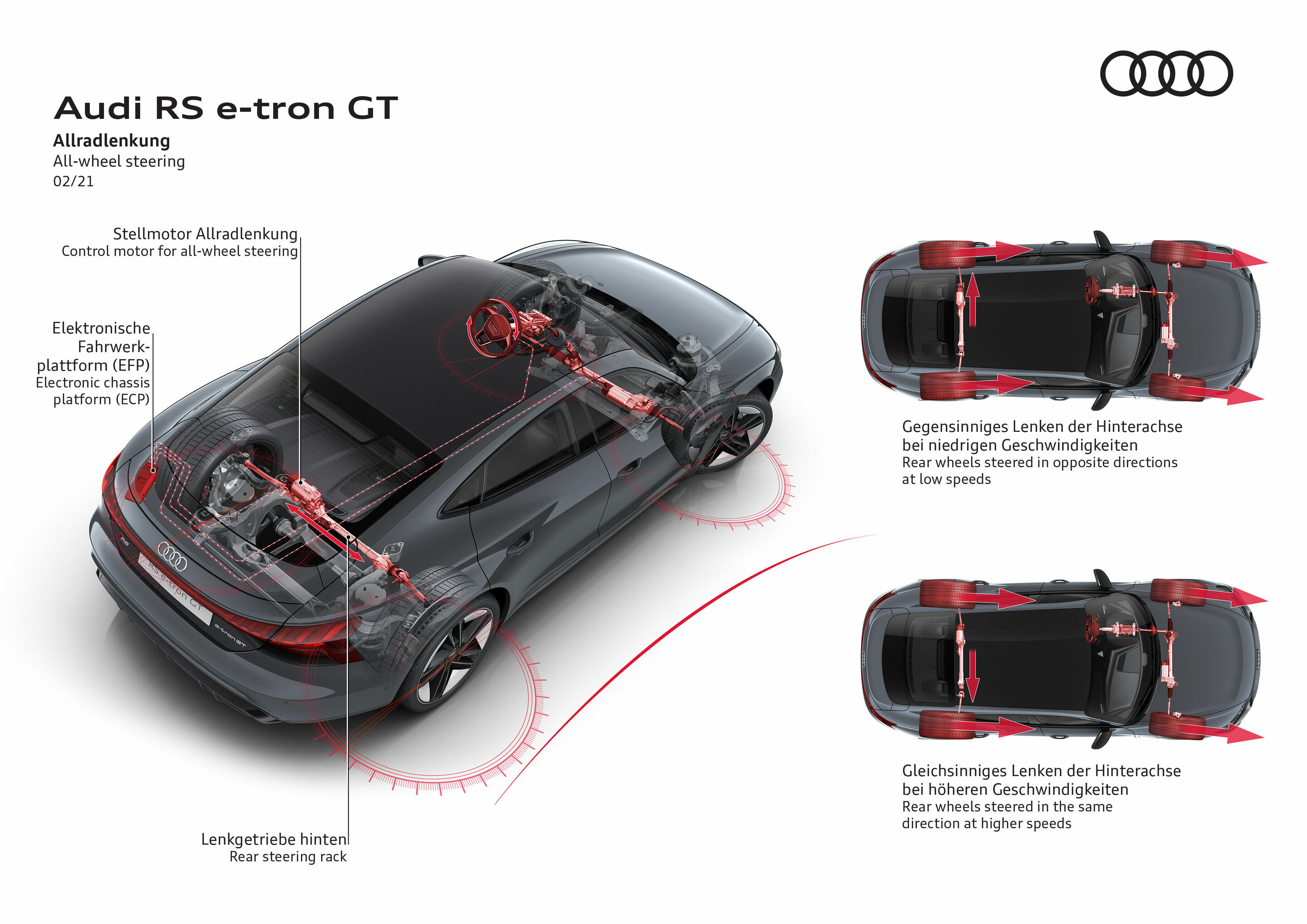 Chassis  Audi MediaCenter