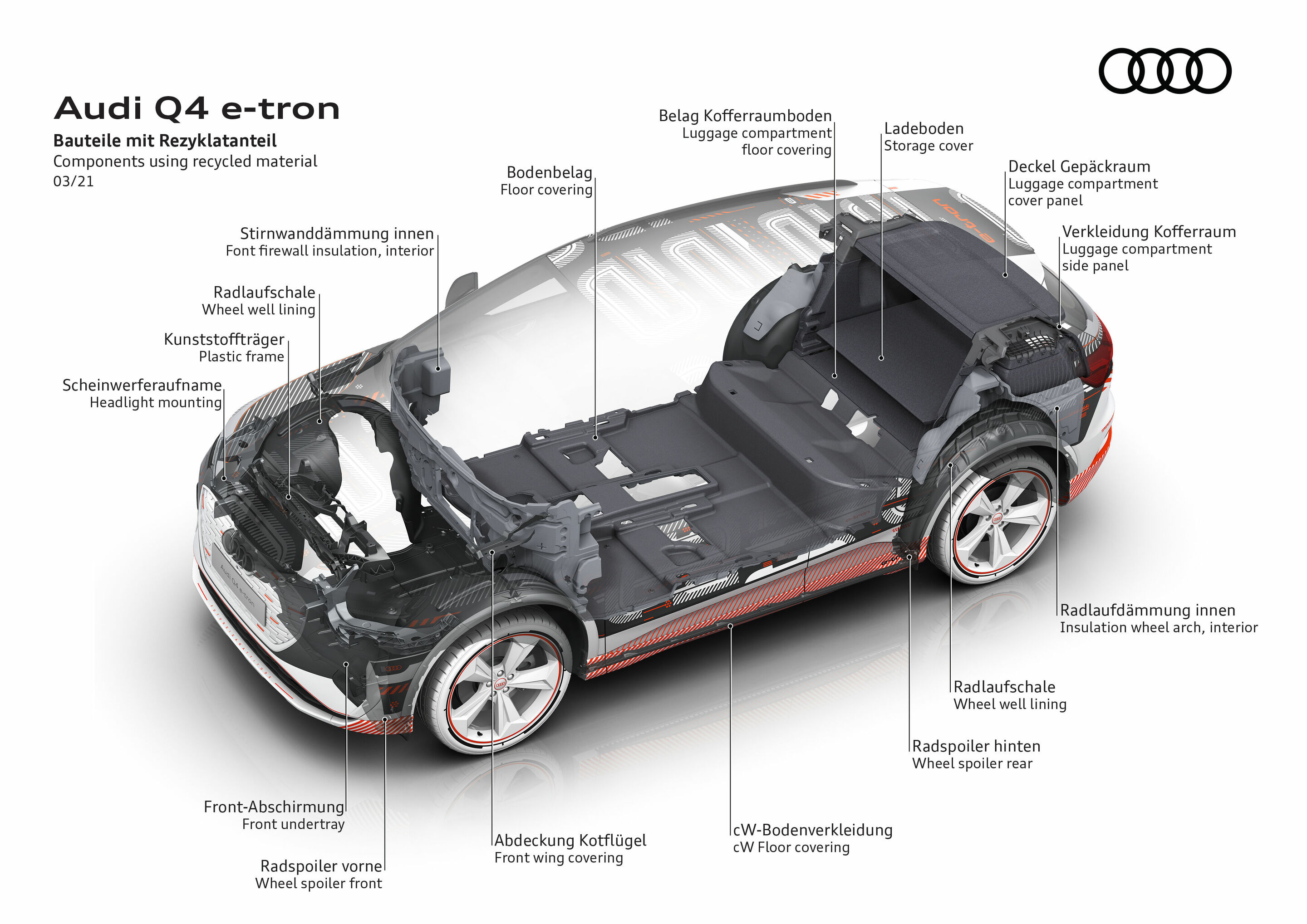 Audi Q4 e-tron  Audi MediaCenter