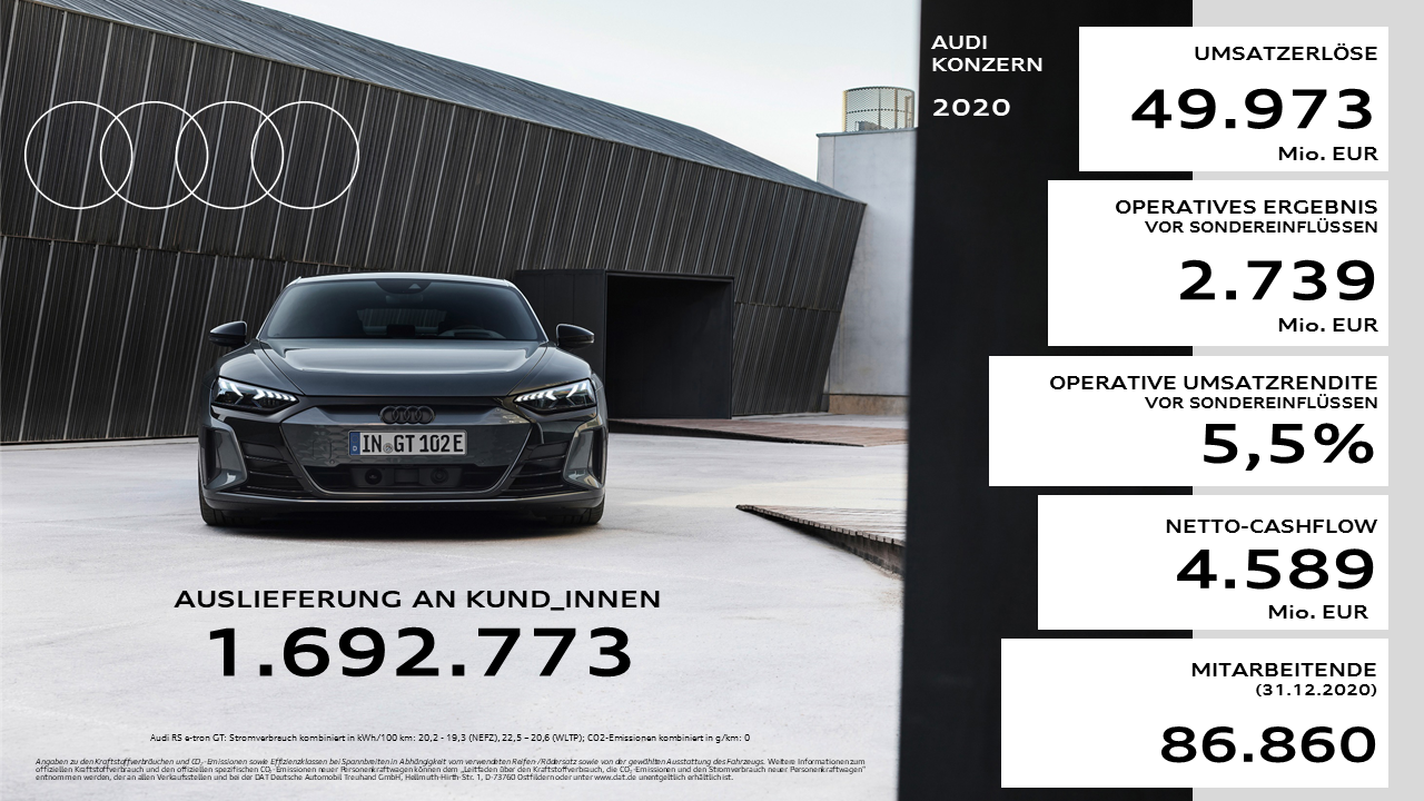 Audi Jahrespressekonferenz 2021