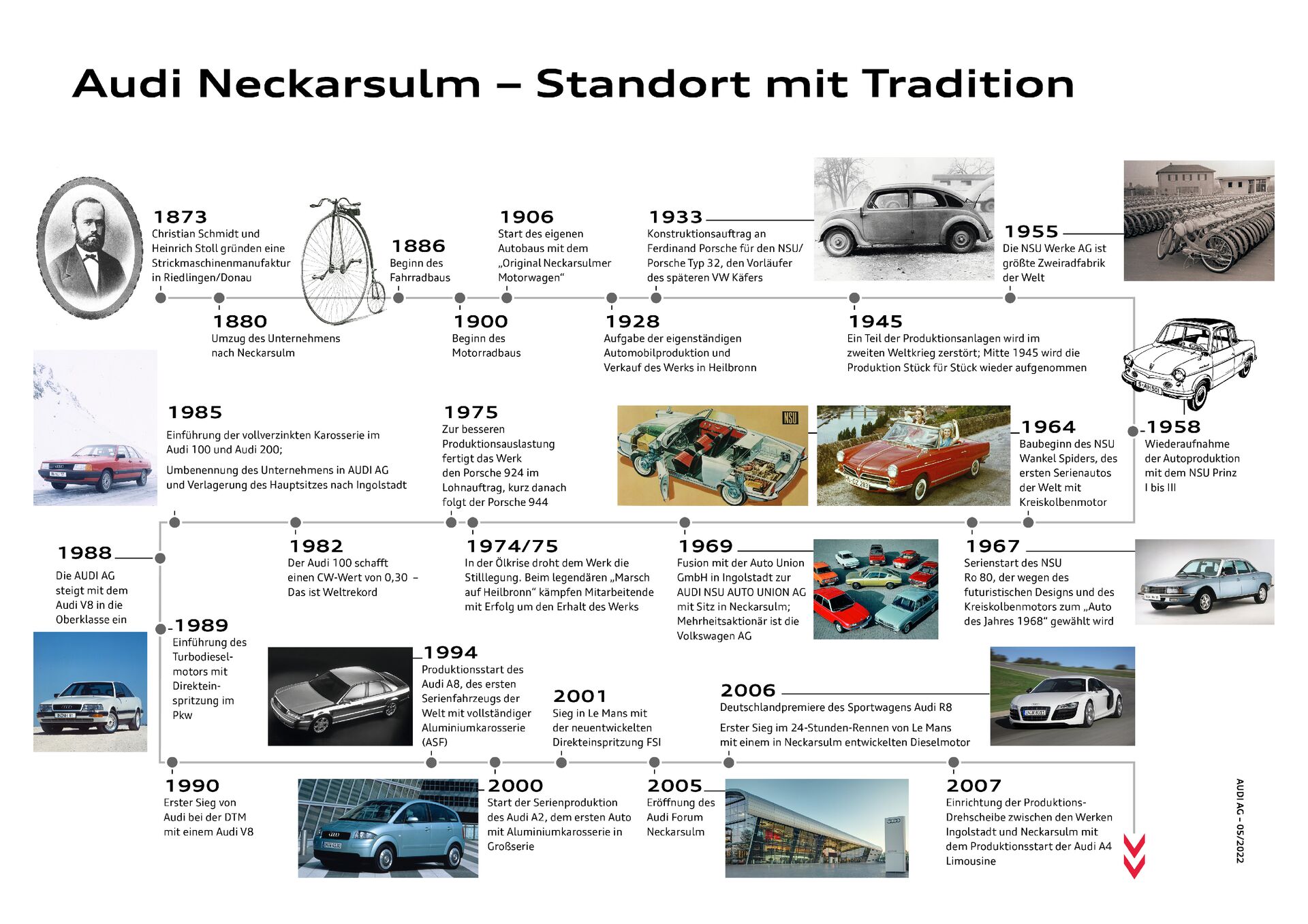 Audi Neckarsulm - Standort mit Tradition