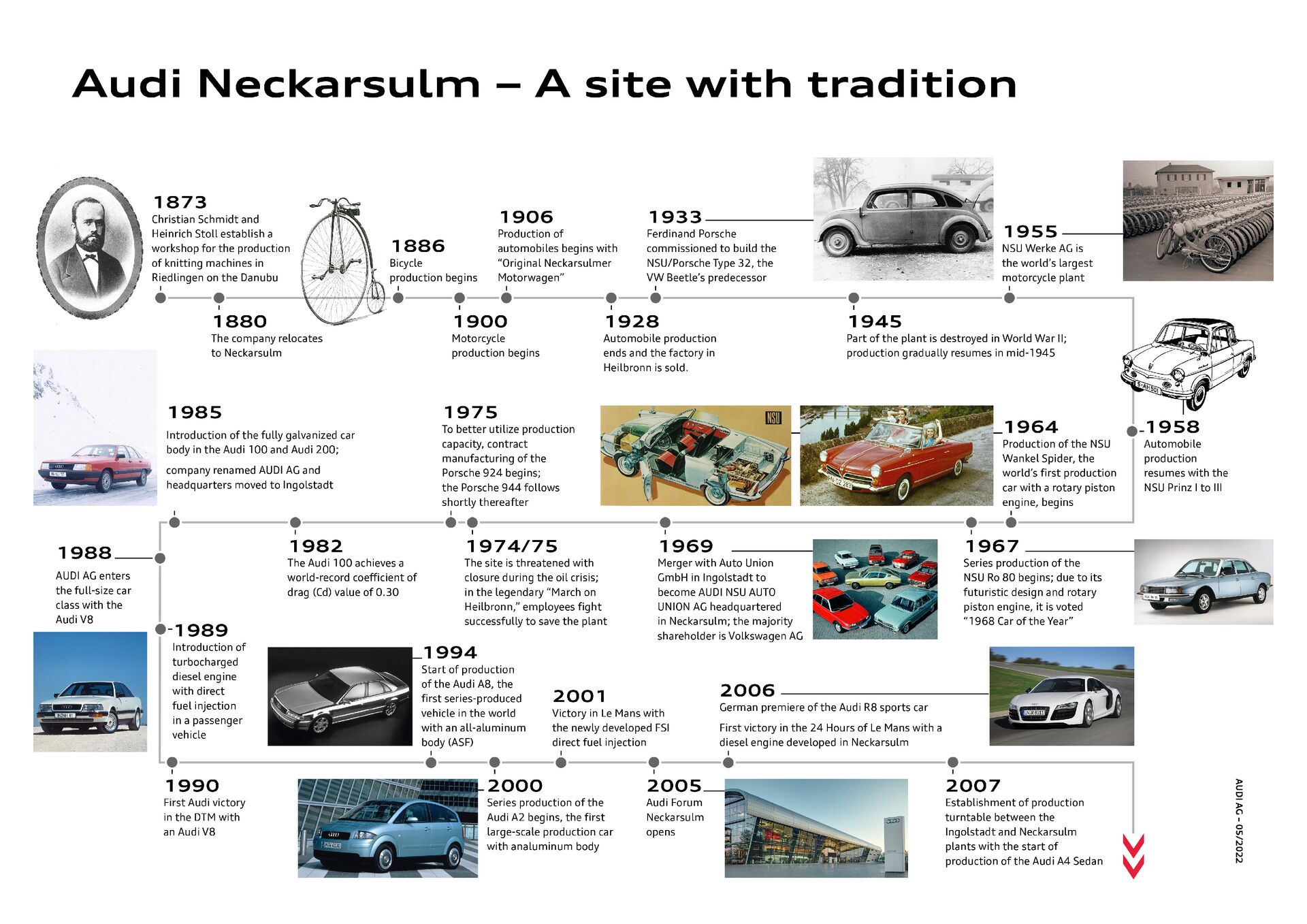 Audi Neckarsulm - A site with tradition