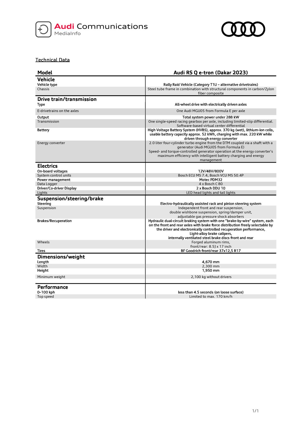 Technical data Audi RS Q e-tron E2