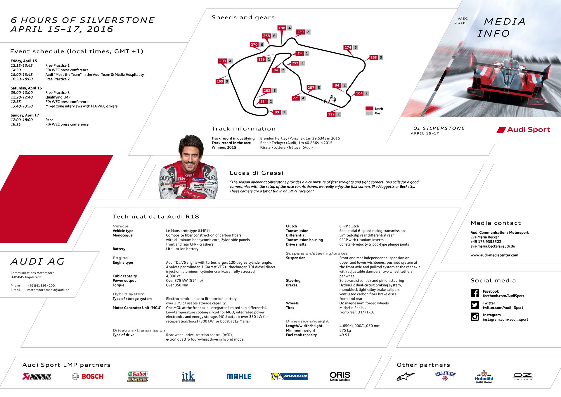 Media Z-Card WEC Silverstone 2016