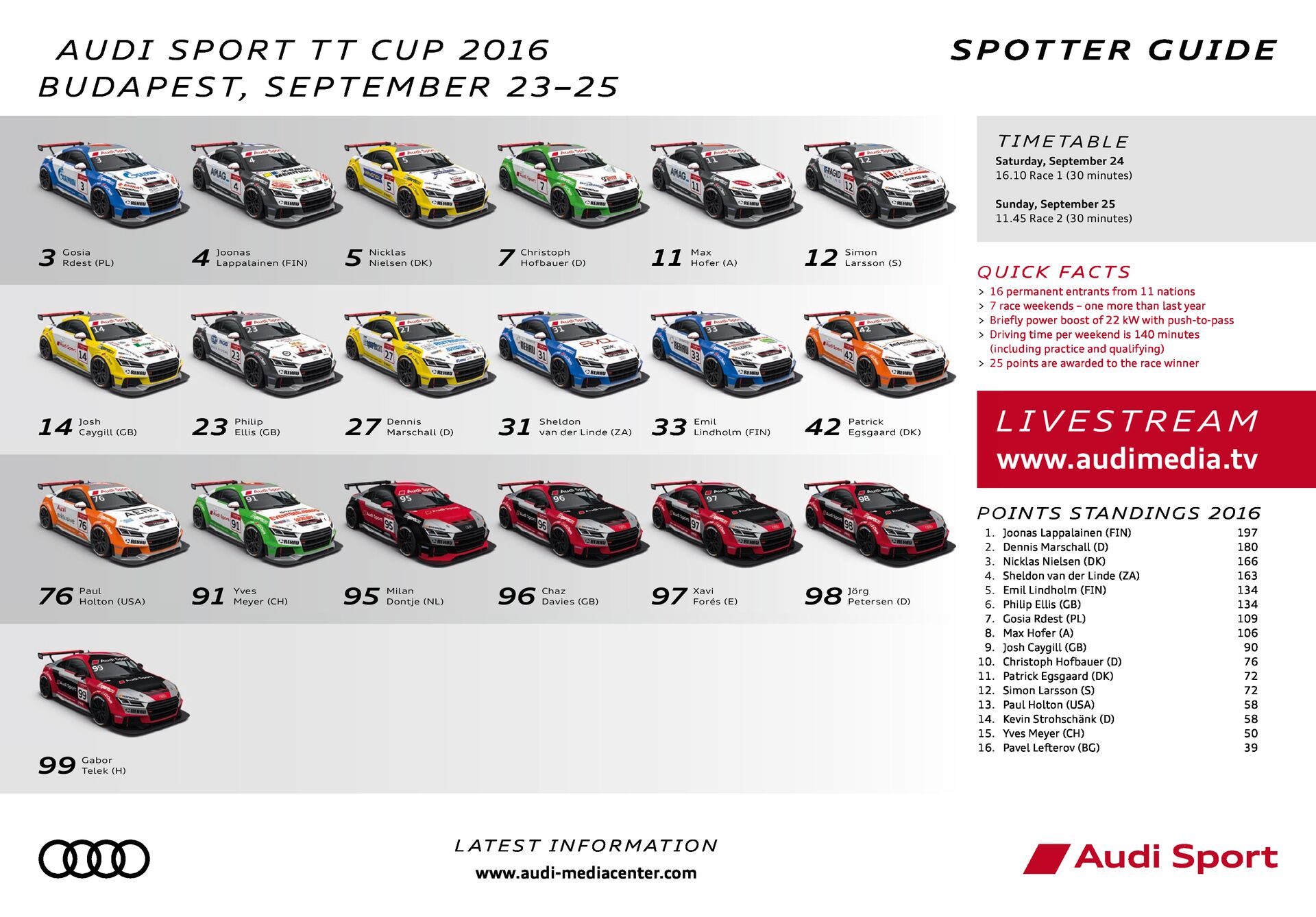 Spotter Guide Audi Sport TT Cup 06/2016 – Budapest