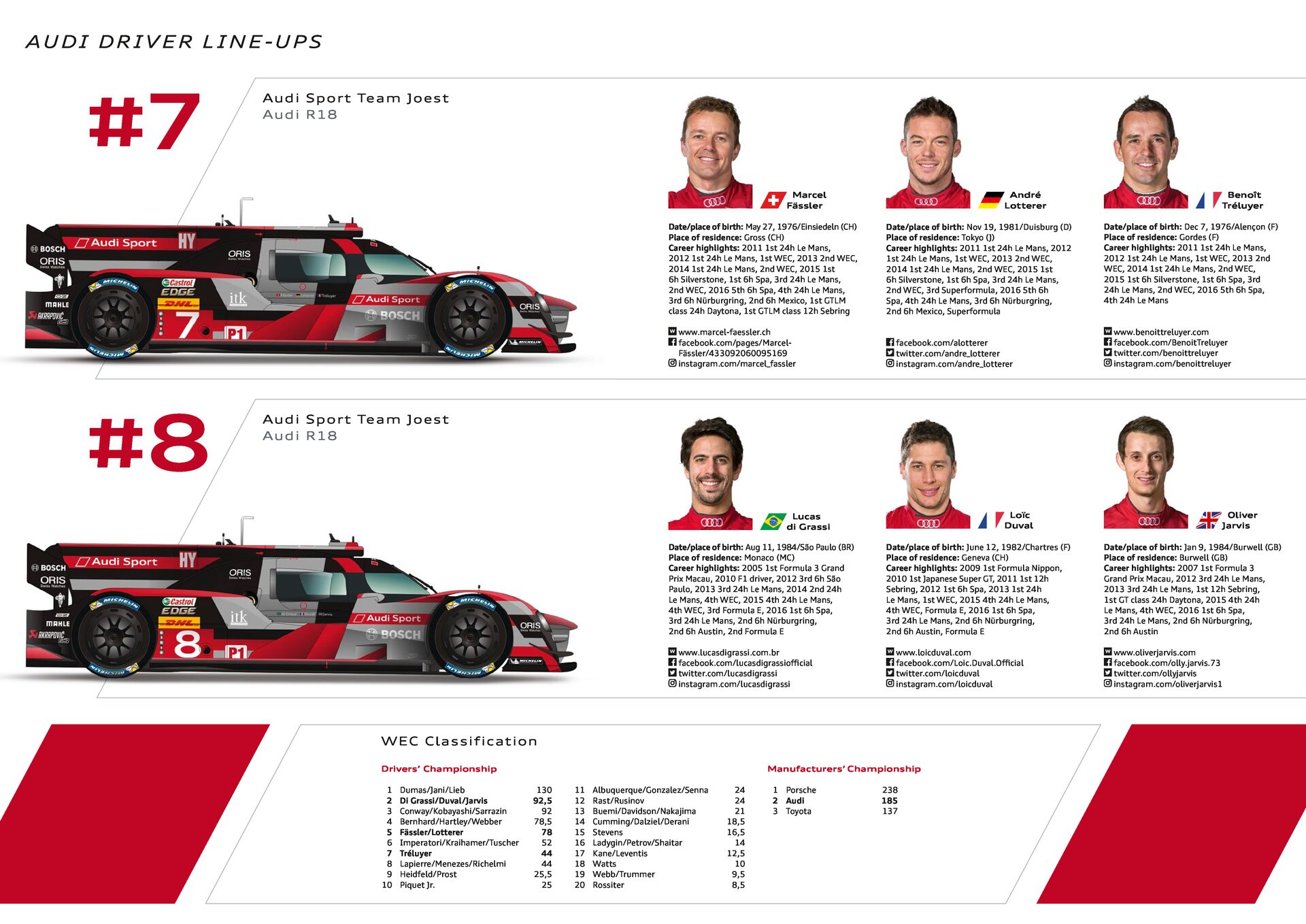 Media Z-Card WEC Fuji 2016