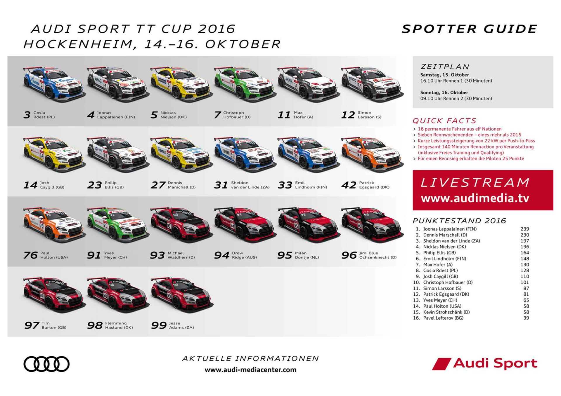 Spotter Guide Audi Sport TT Cup 07/2016 – Finale Hockenheim