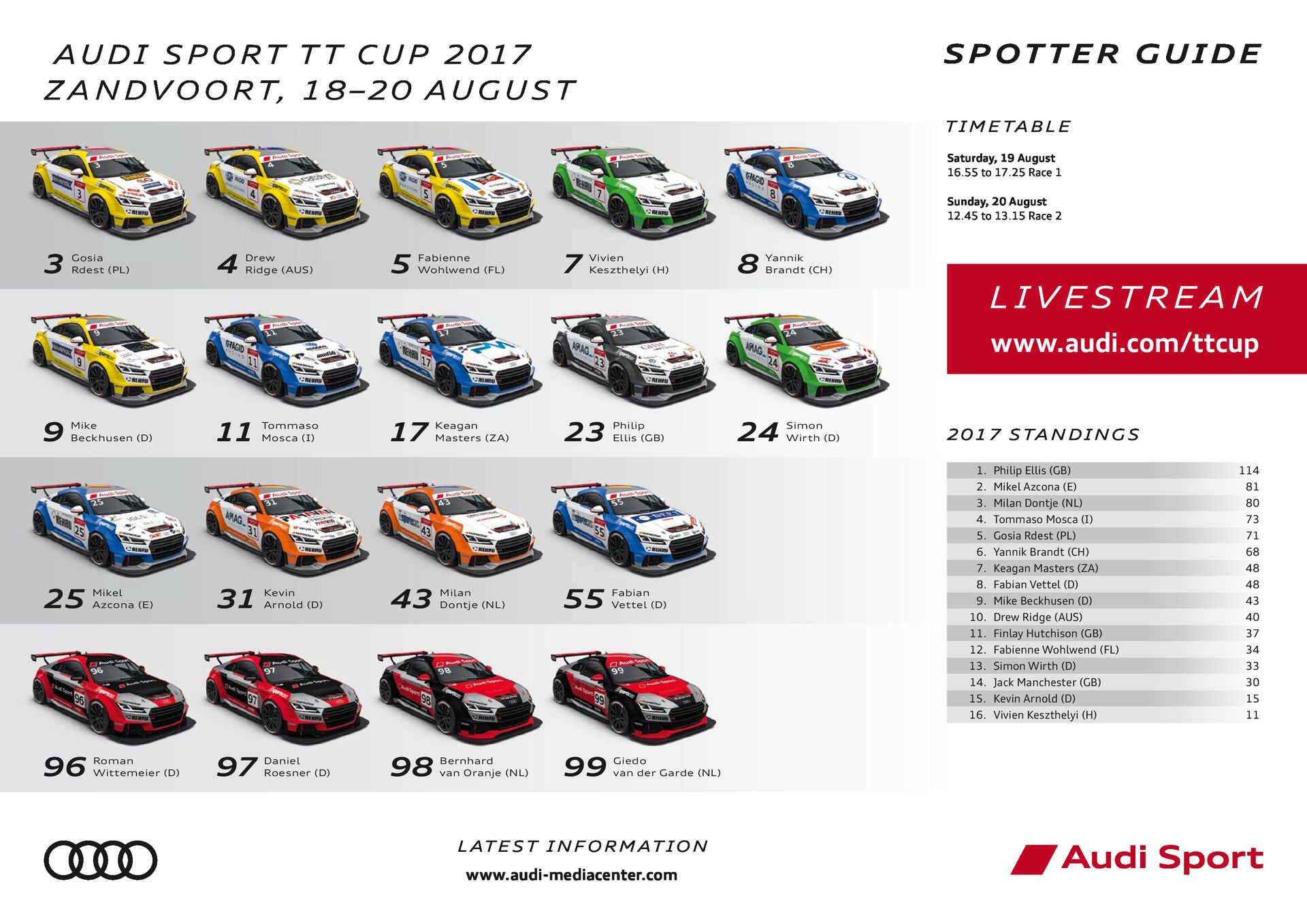 Spotter Guide Audi Sport TT Cup 04/2017 – Zandvoort