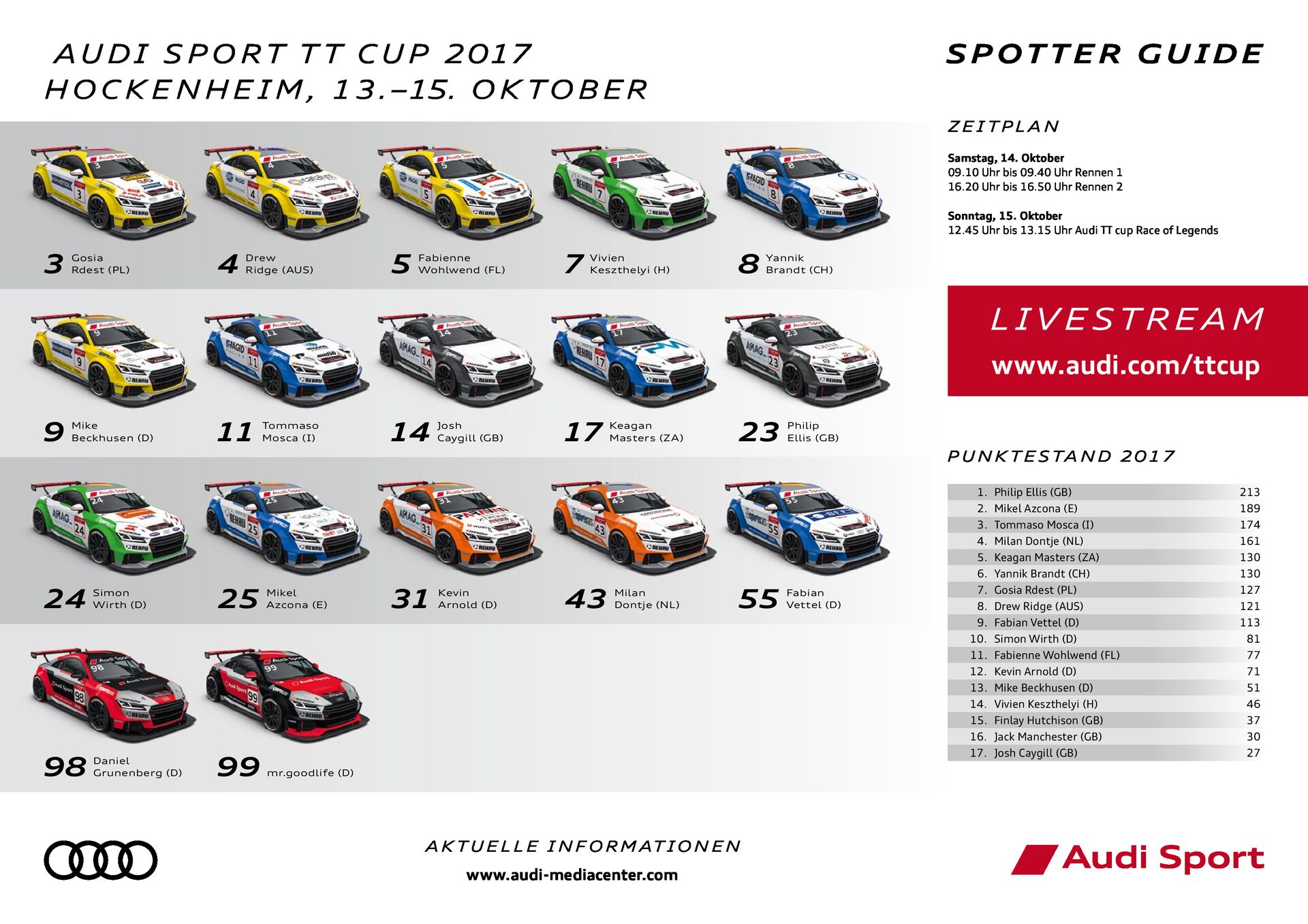 Spotter Guide Audi Sport TT Cup 07/2017 – Finale Hockenheim