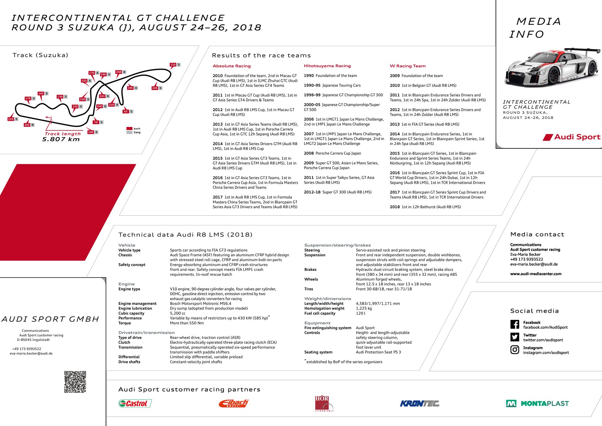 Media Z-Card 10h Suzuka 2018