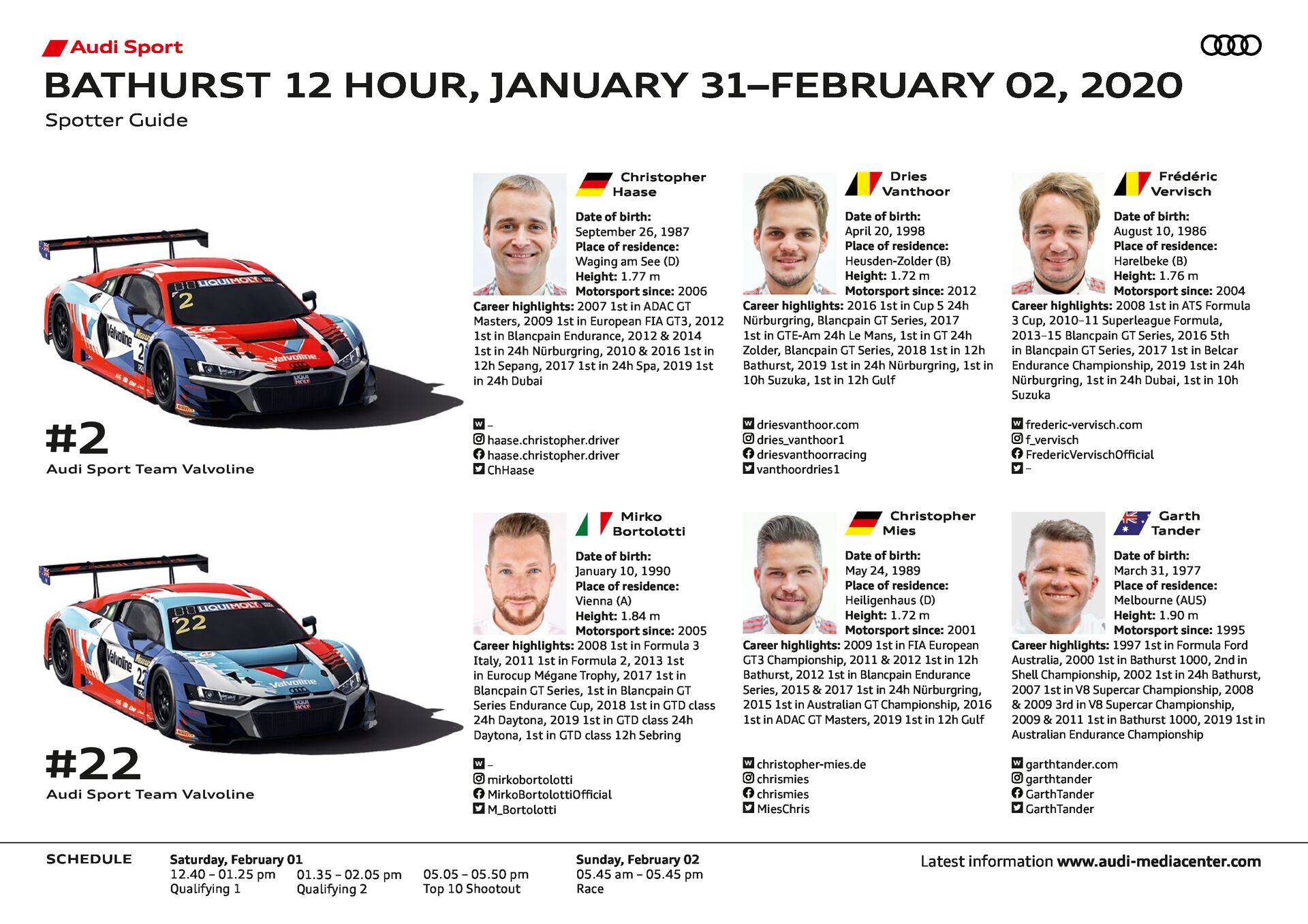 12h Bathurst 2020 Spotter Guide