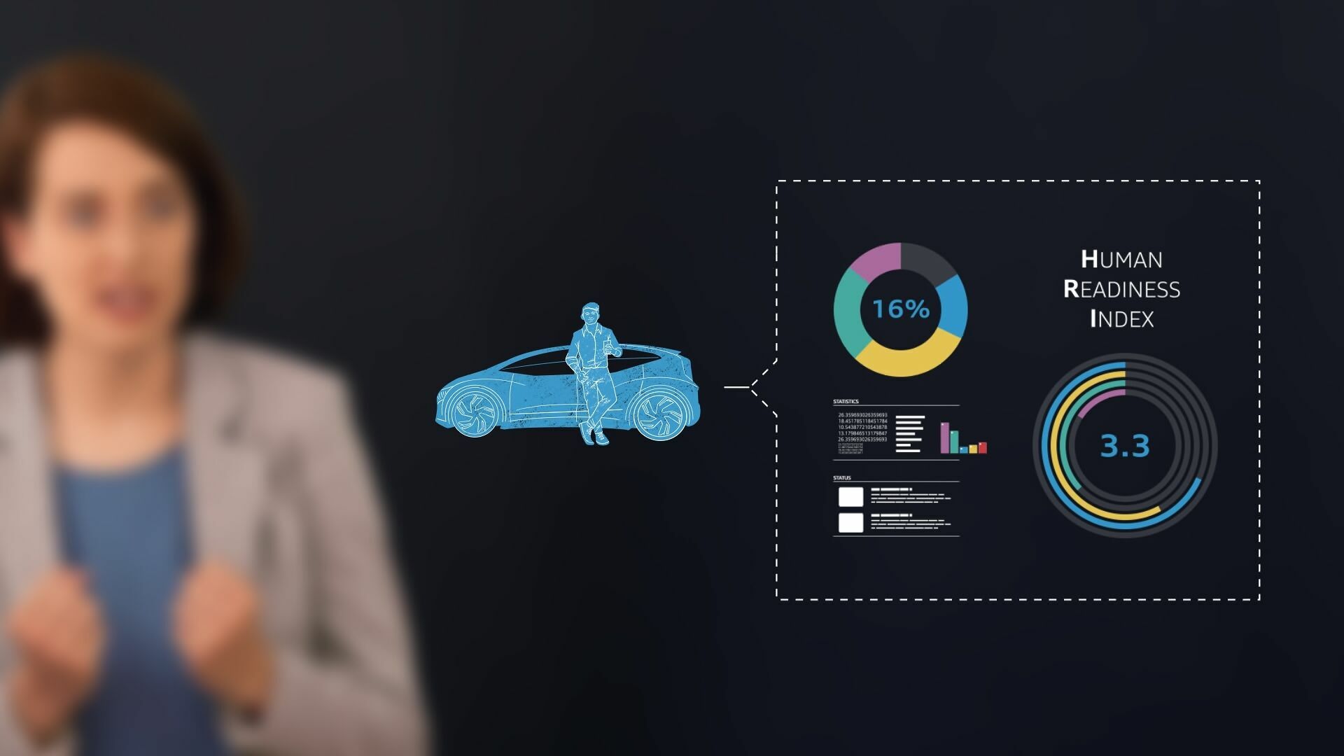 Initiative &Audi: study on autonomous driving