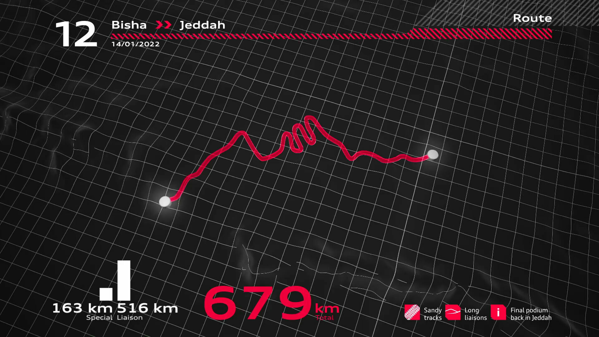 Dakar Rally 2022: Stage 12